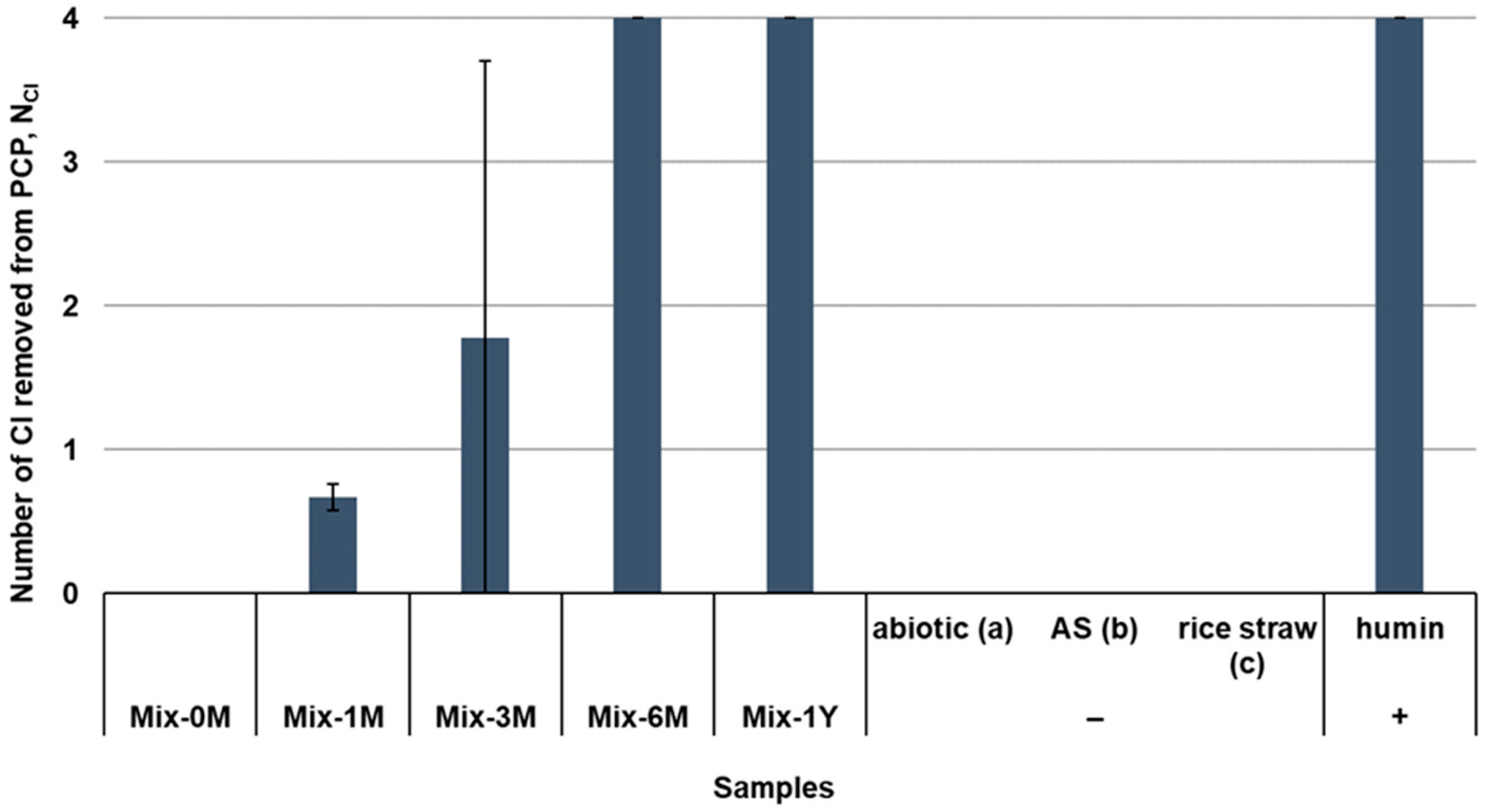 Ijerph 19 15173 g001