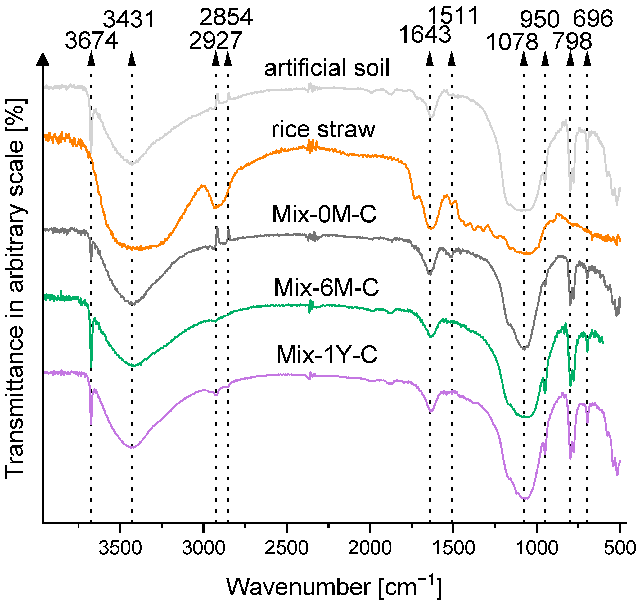 Ijerph 19 15173 g002