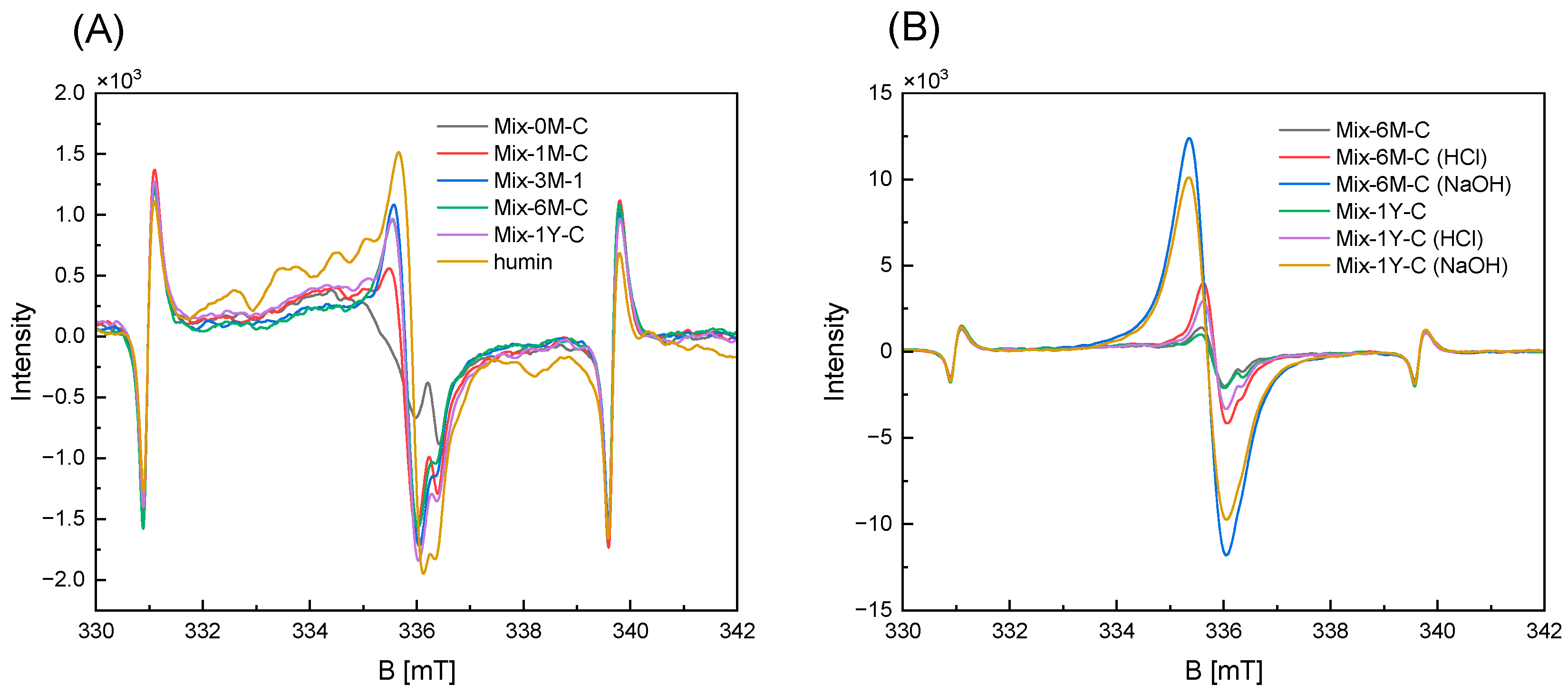 Ijerph 19 15173 g004