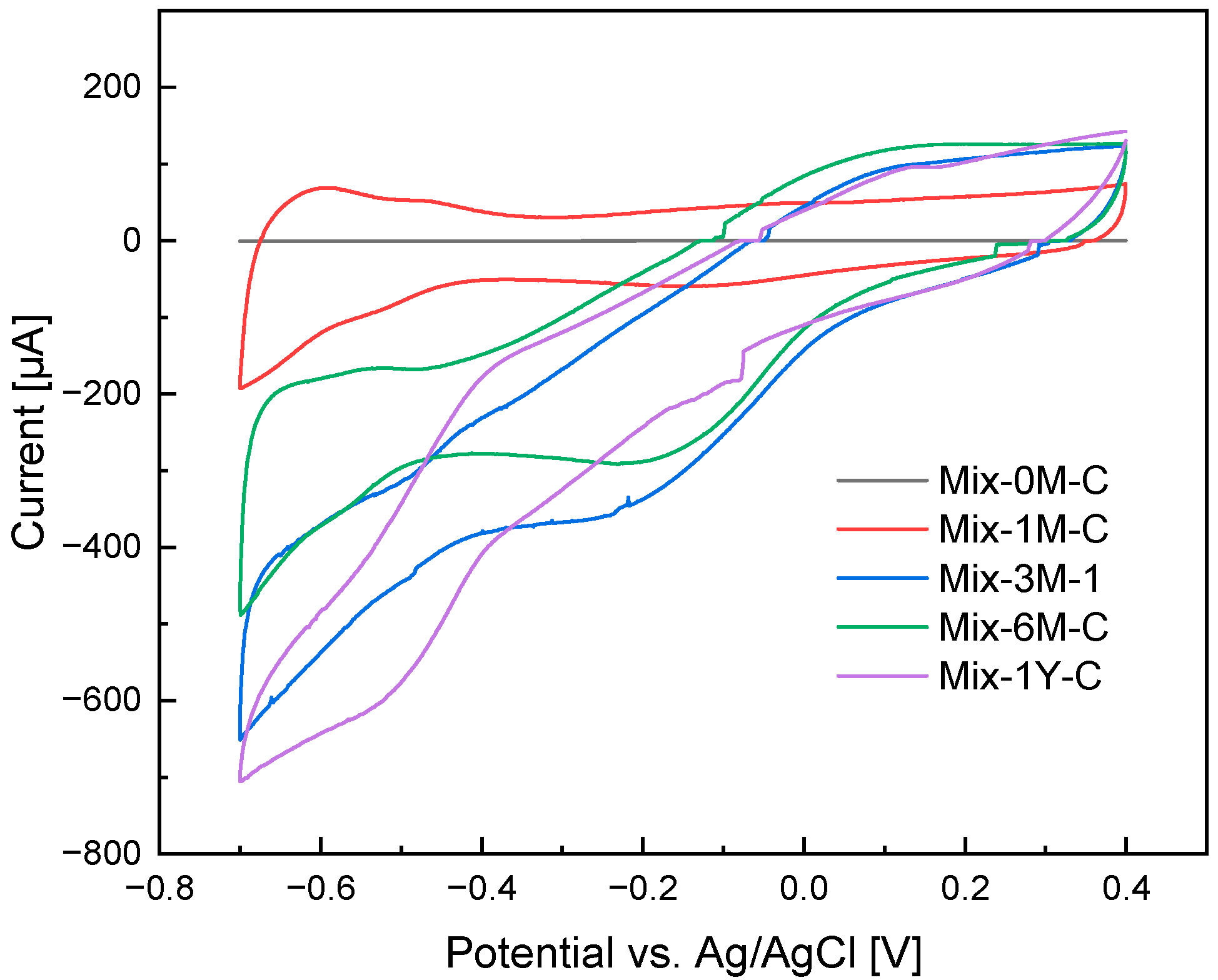 Ijerph 19 15173 g005