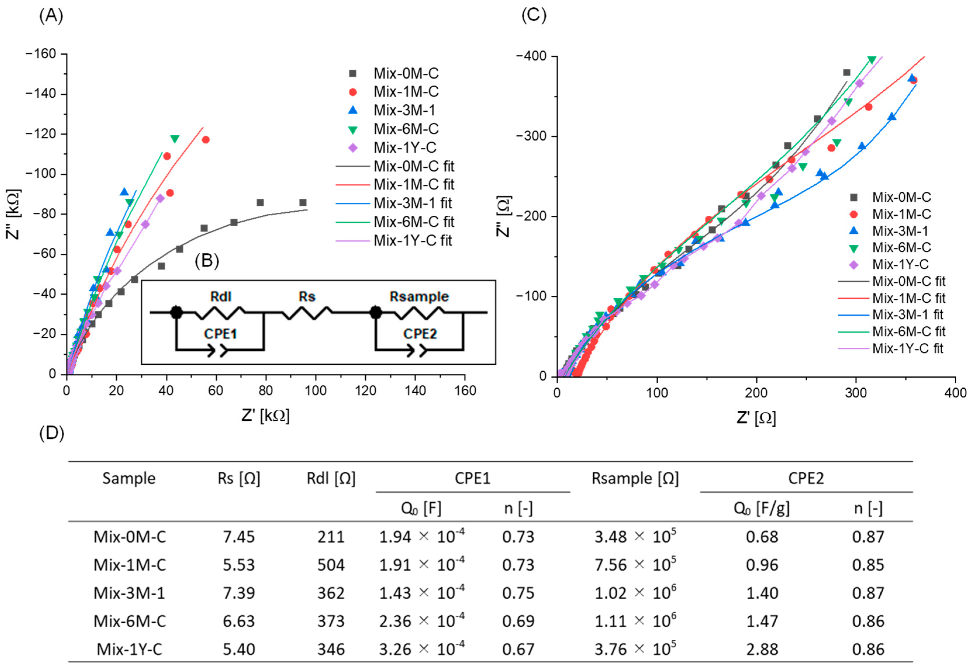 Ijerph 19 15173 g006
