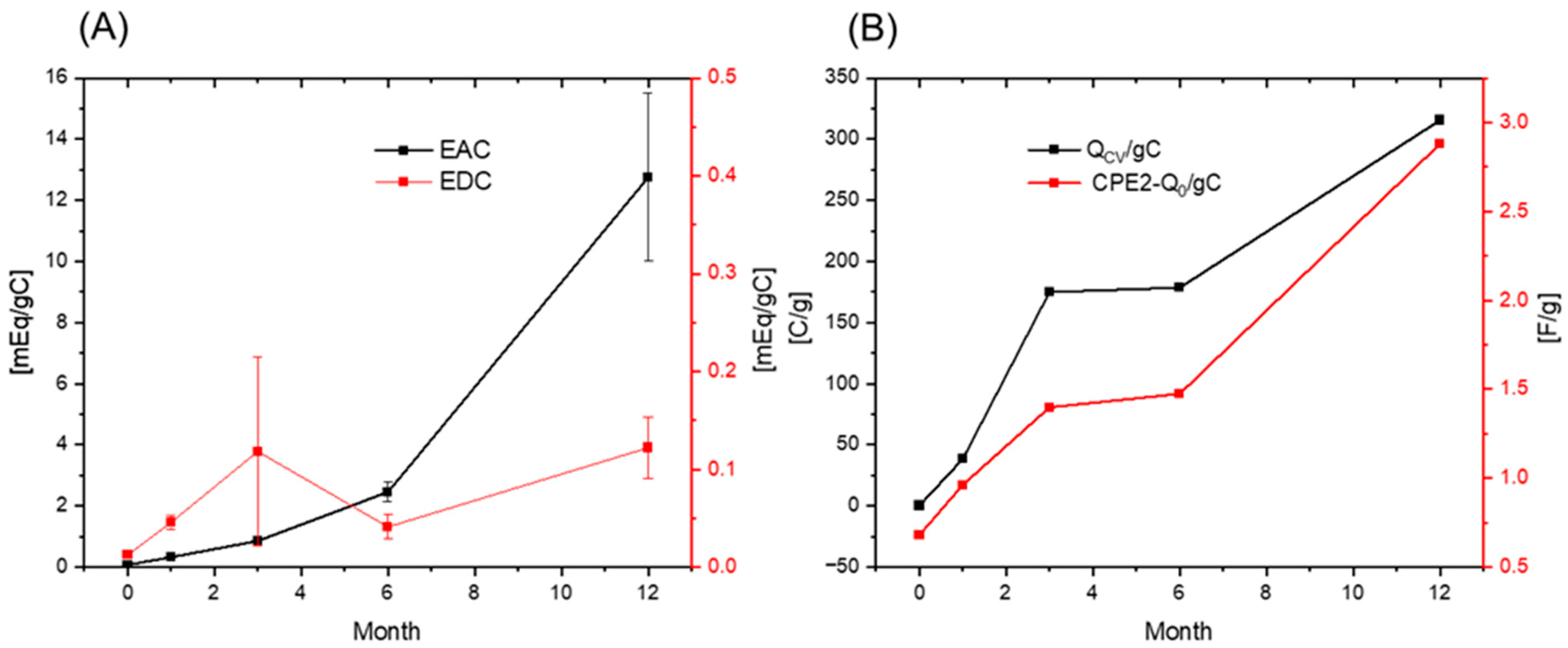 Ijerph 19 15173 g007