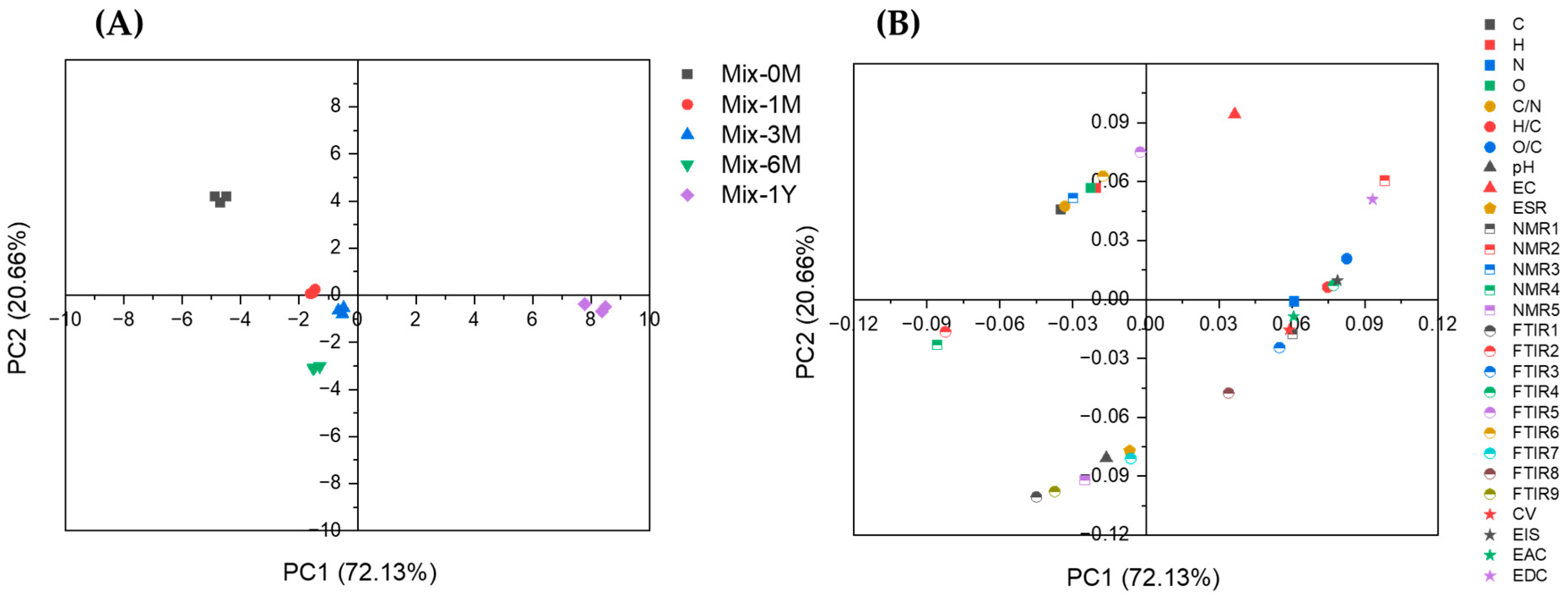 Ijerph 19 15173 g008