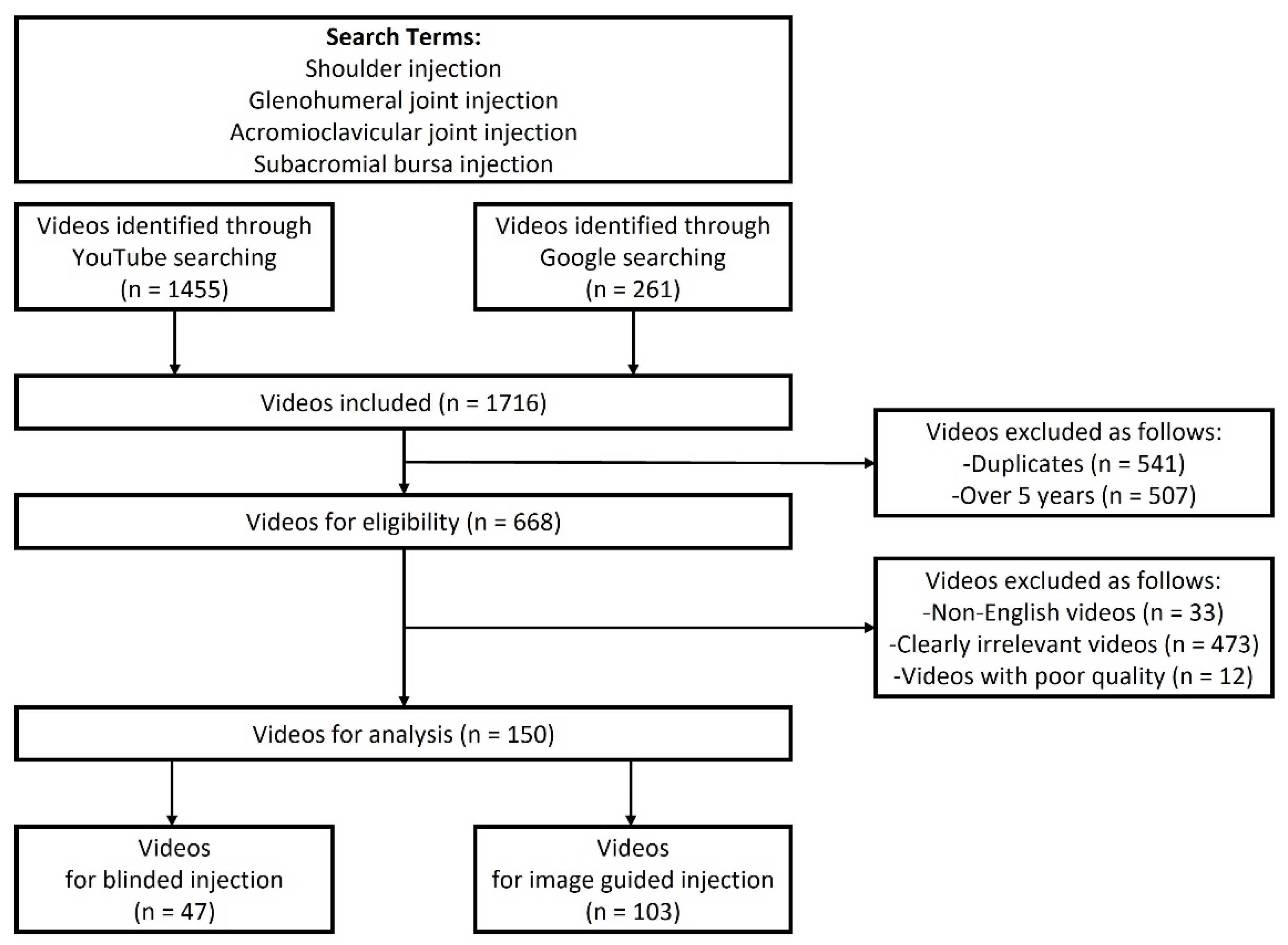 Ijerph 19 15177 g001