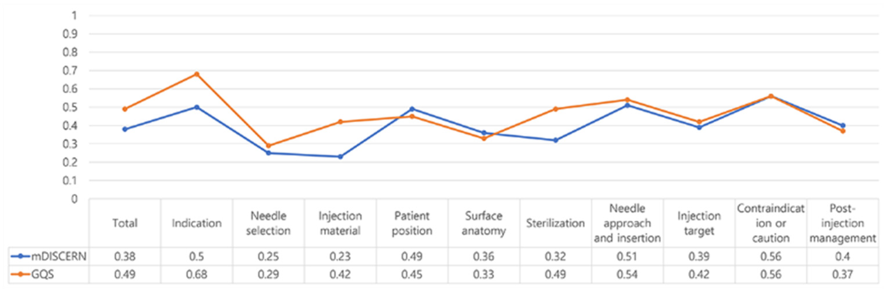 Ijerph 19 15177 g004