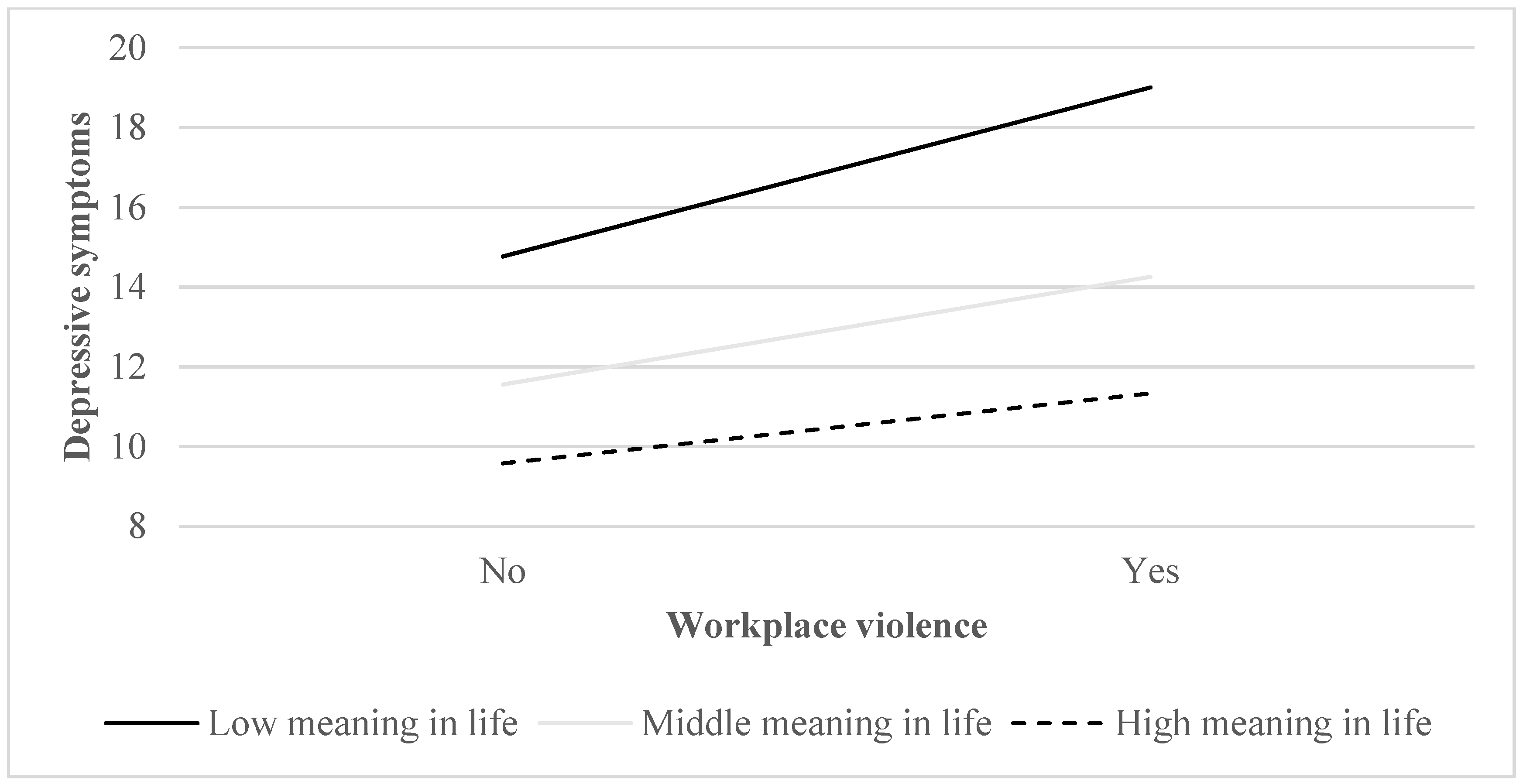 Ijerph 19 15184 g001