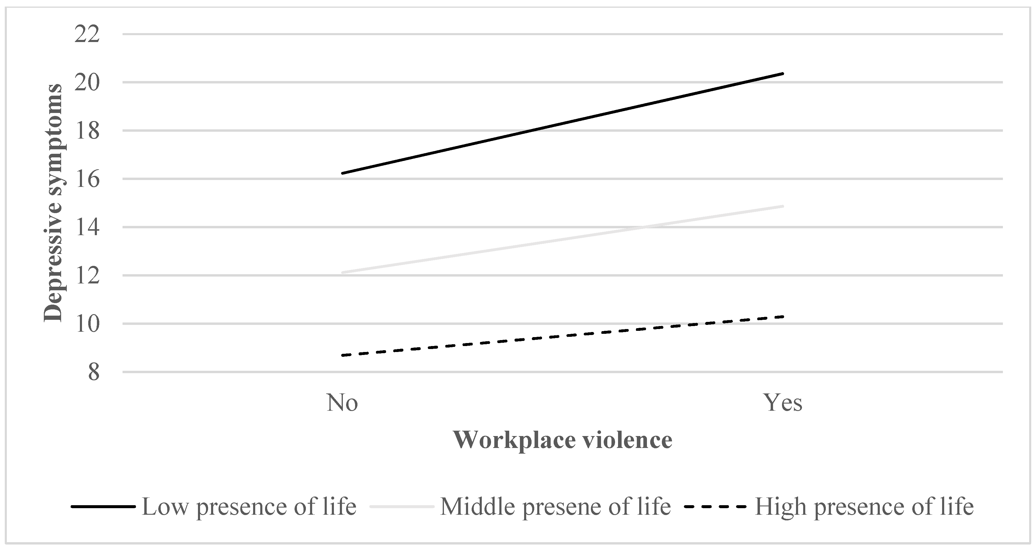 Ijerph 19 15184 g002