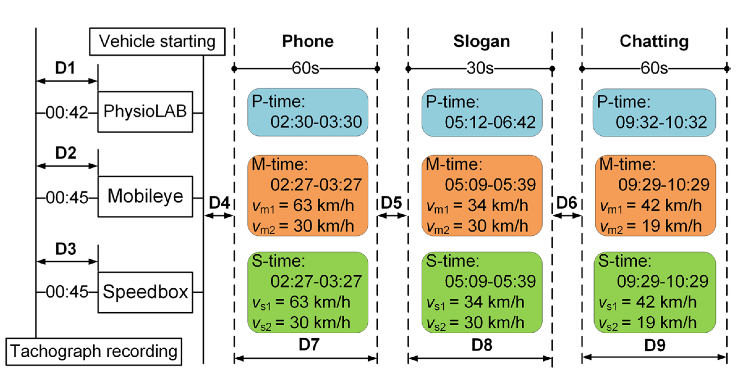 Ijerph 19 15191 g003