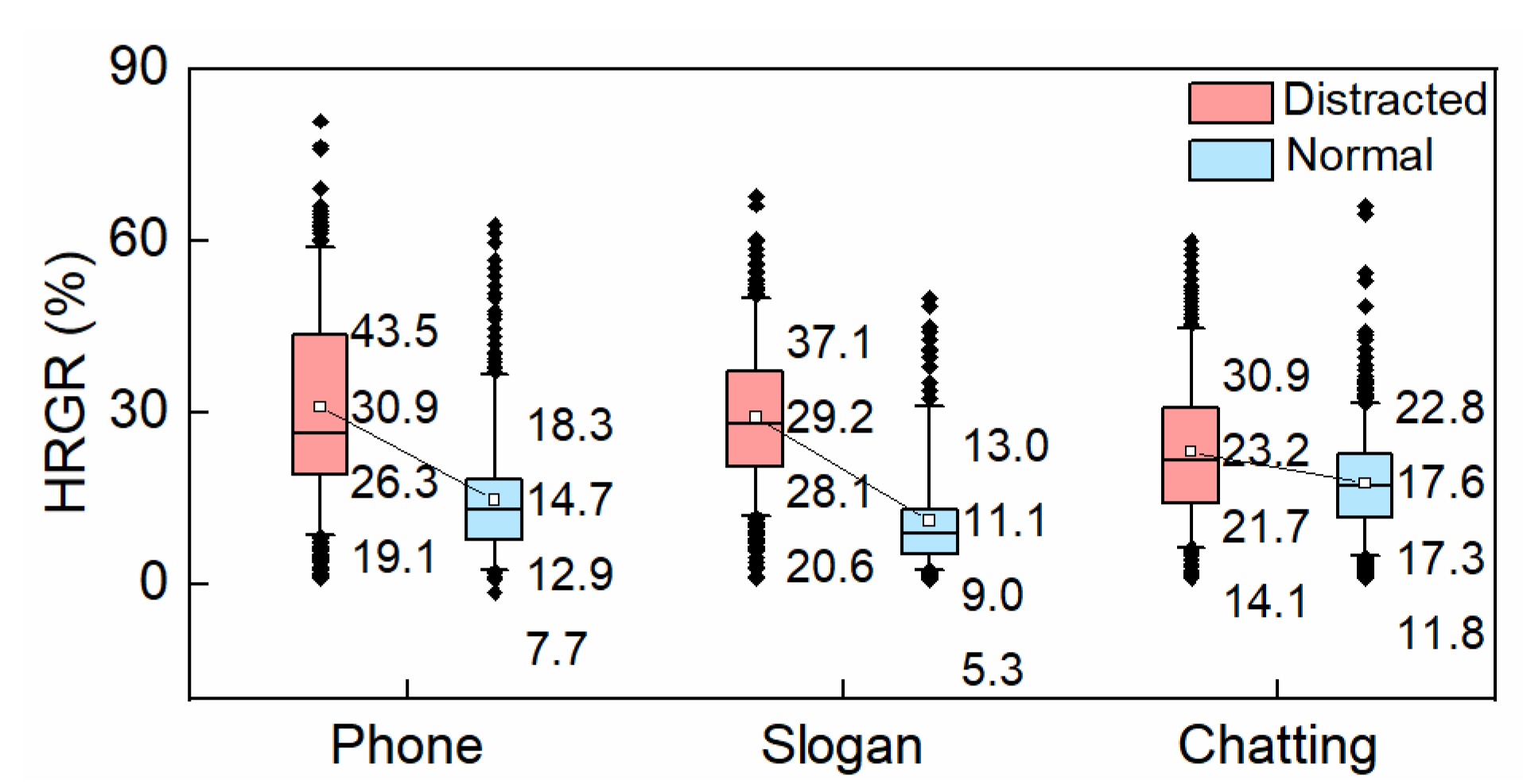 Ijerph 19 15191 g006