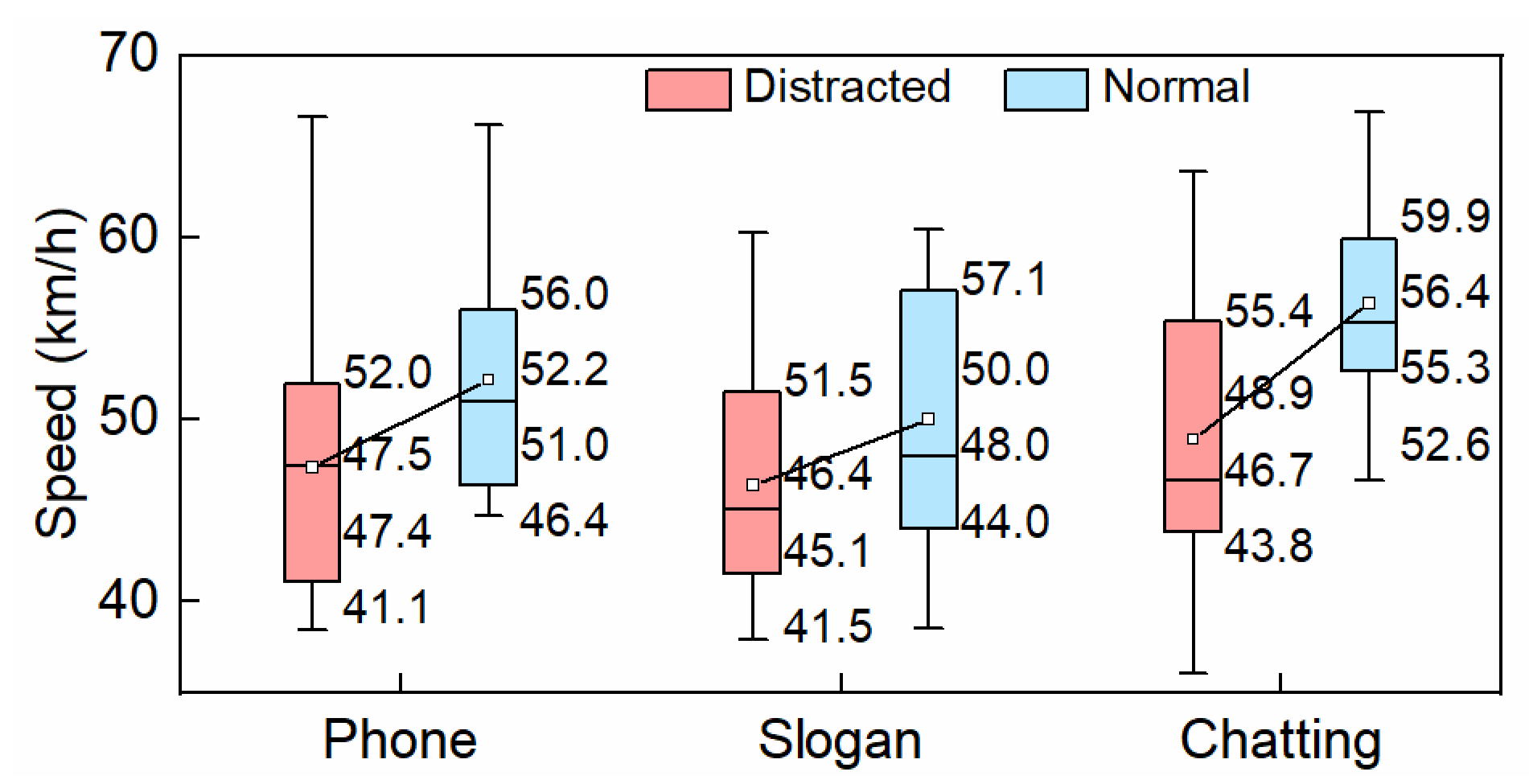 Ijerph 19 15191 g008