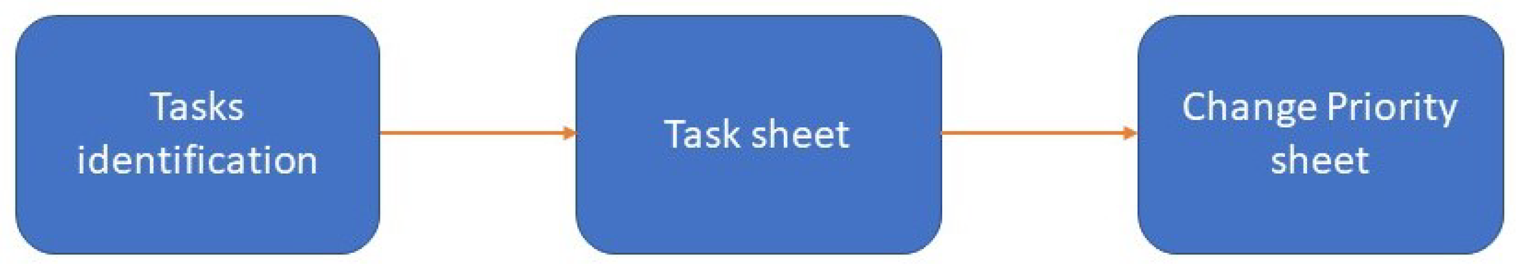 Ijerph 19 15193 g001