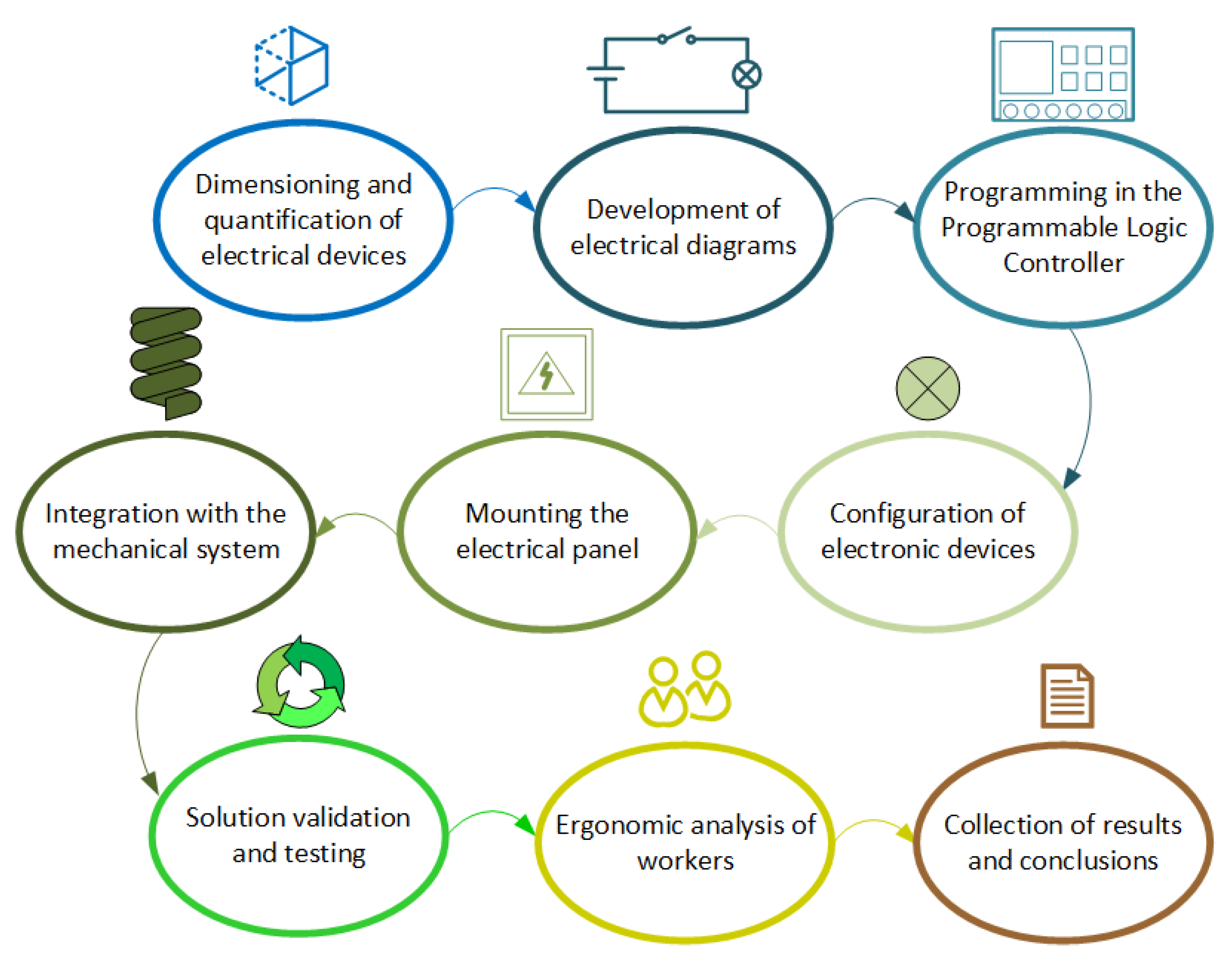 Ijerph 19 15193 g002