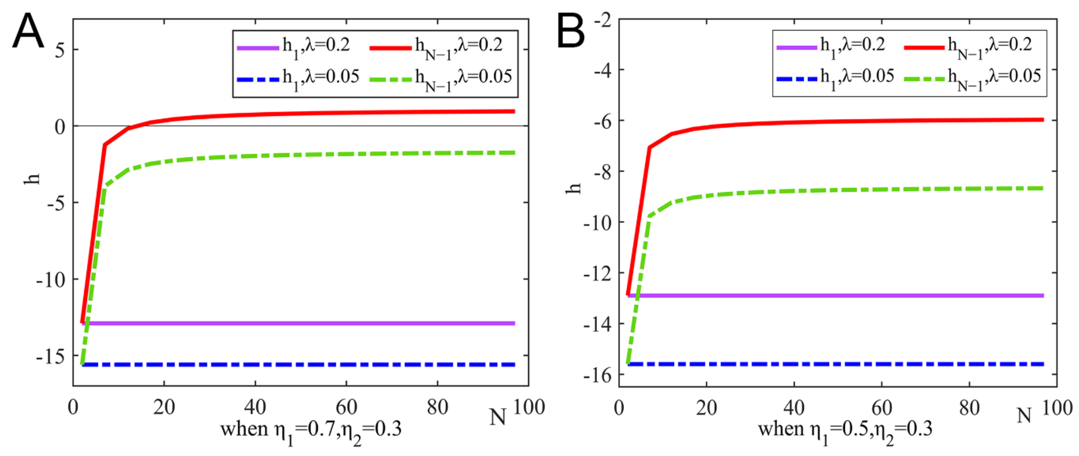 Ijerph 19 15197 g003