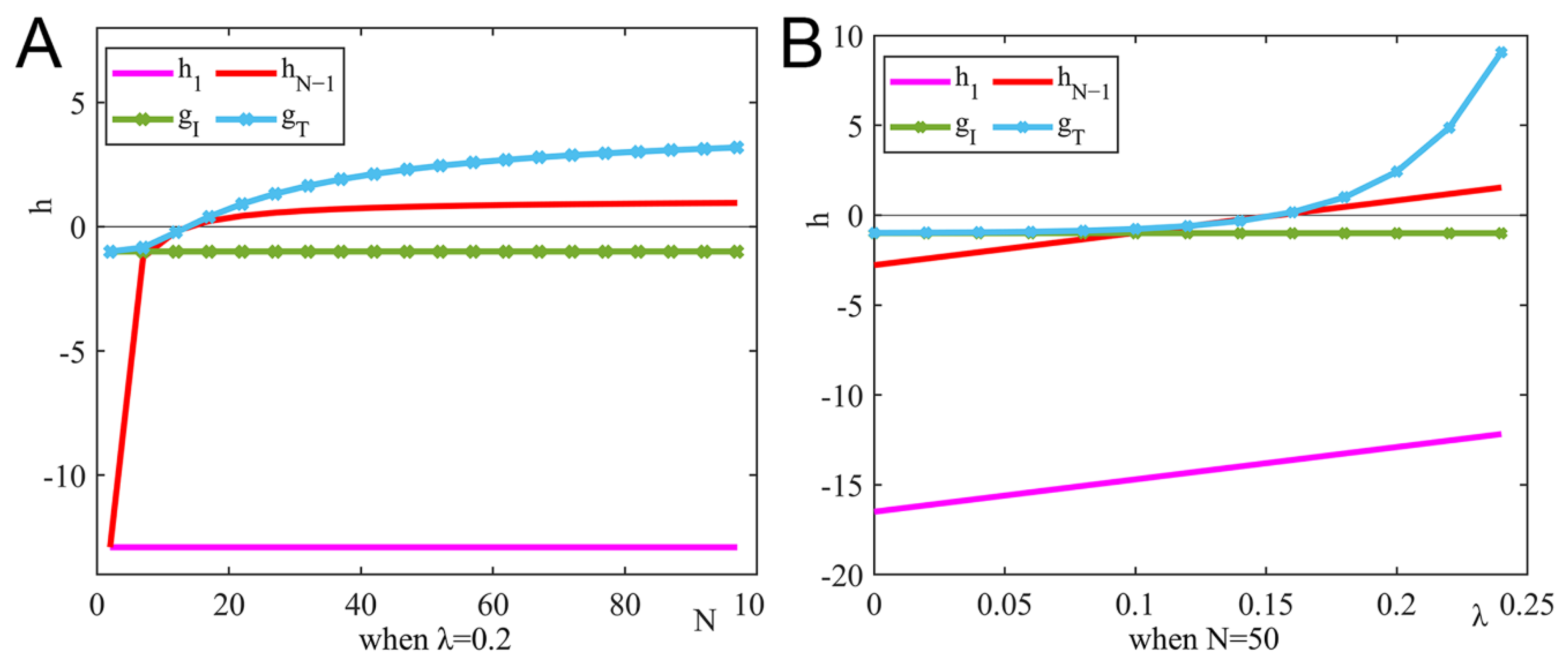 Ijerph 19 15197 g004