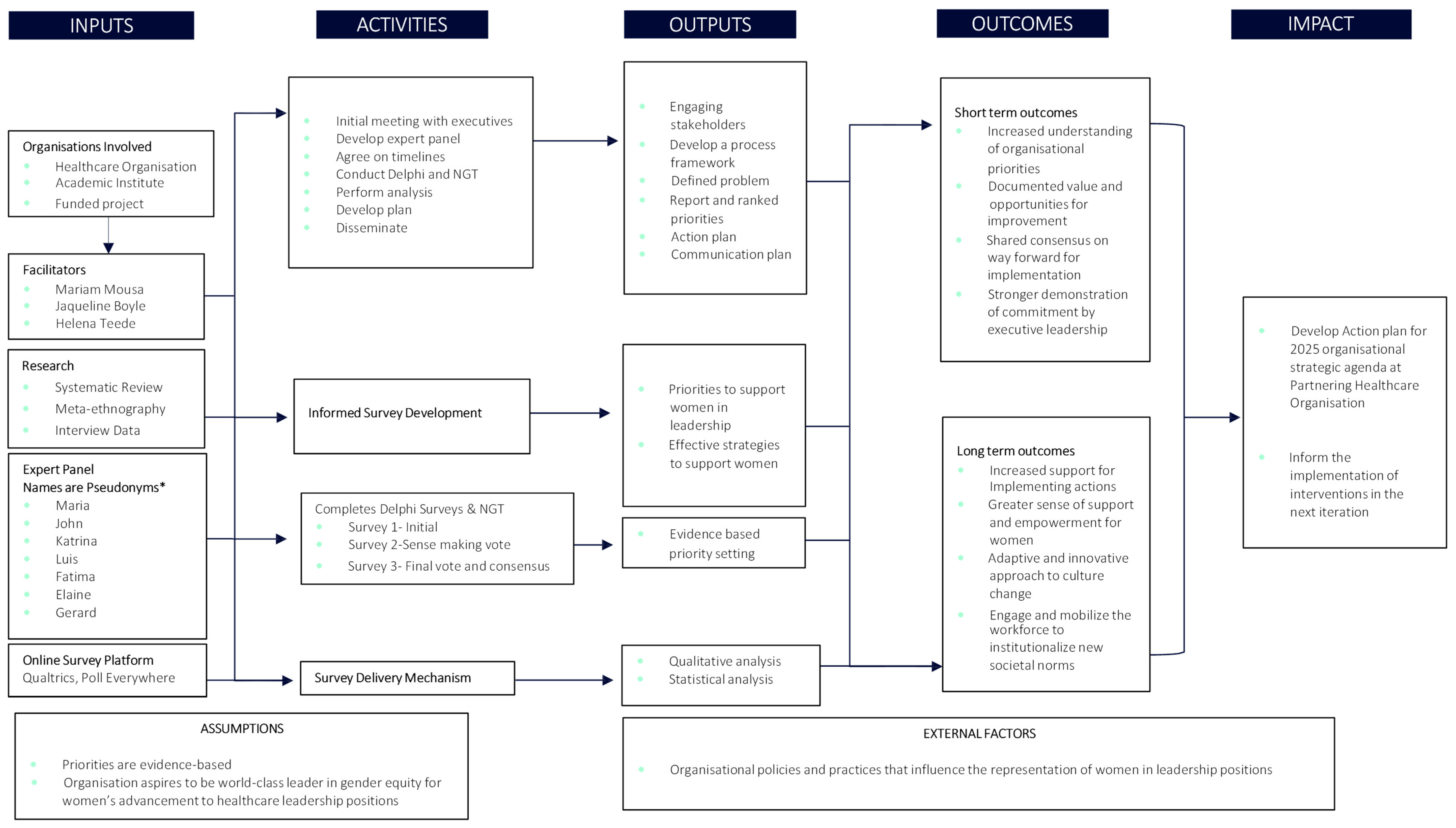 Ijerph 19 15202 g001