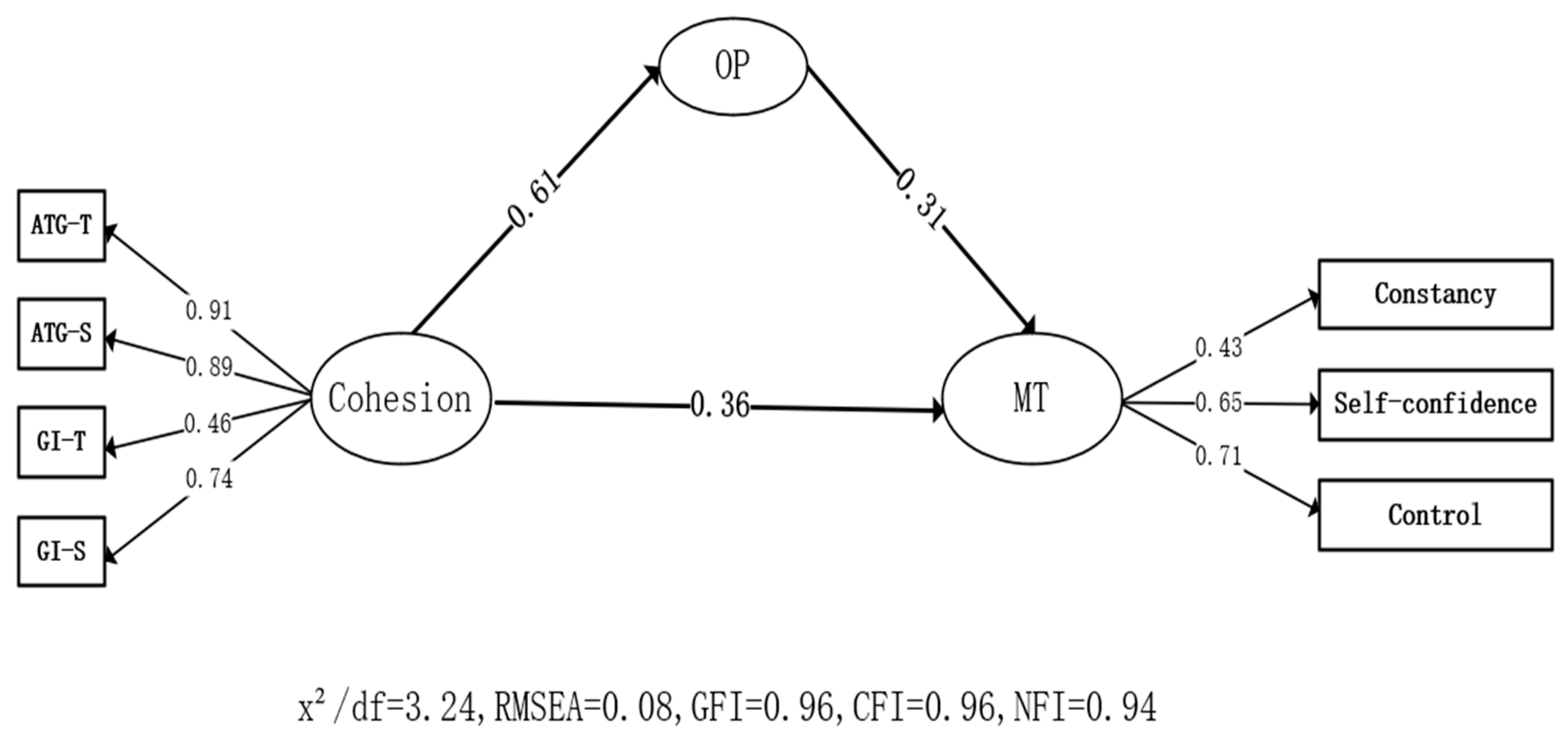 Ijerph 19 15209 g002