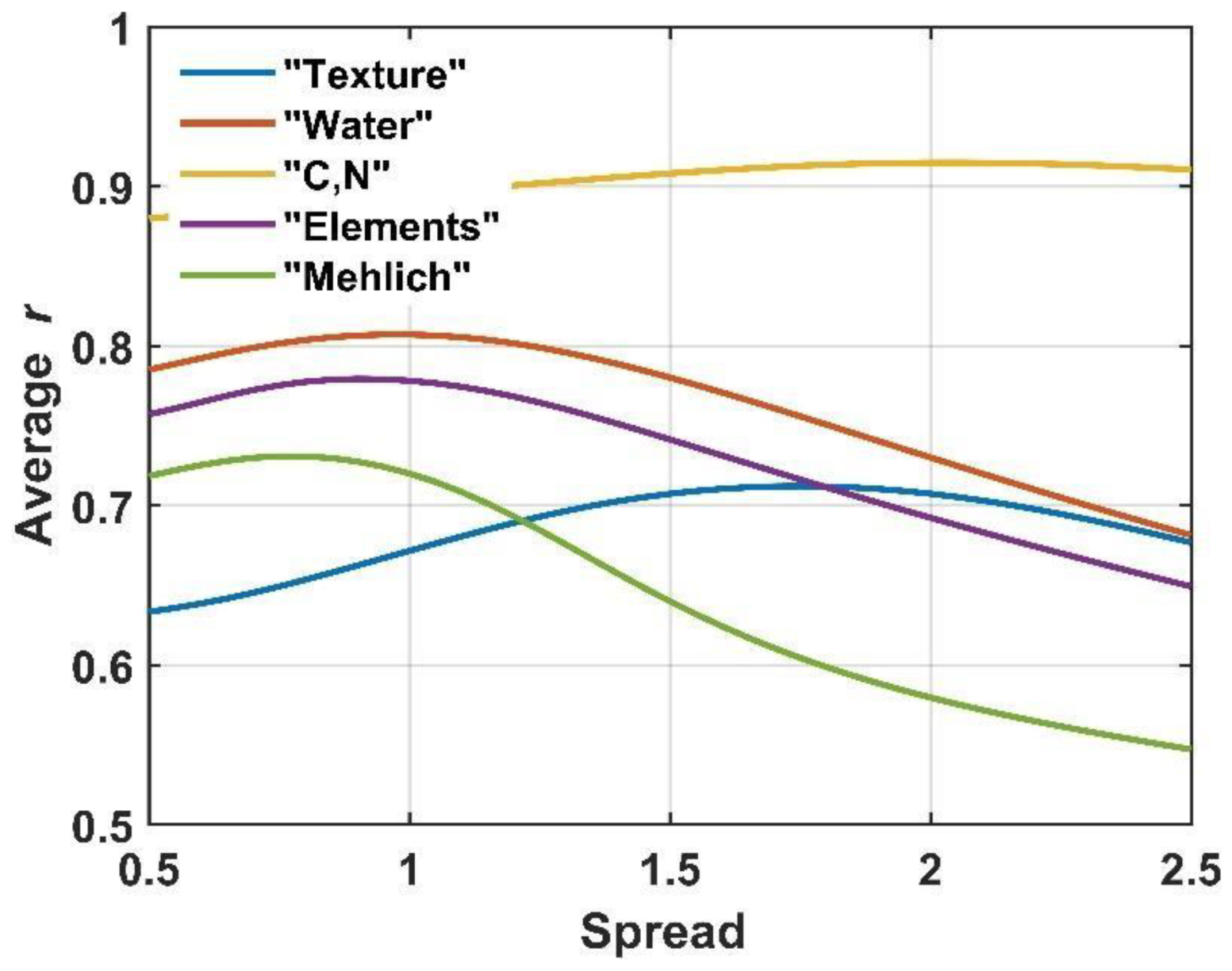 Ijerph 19 15210 g003