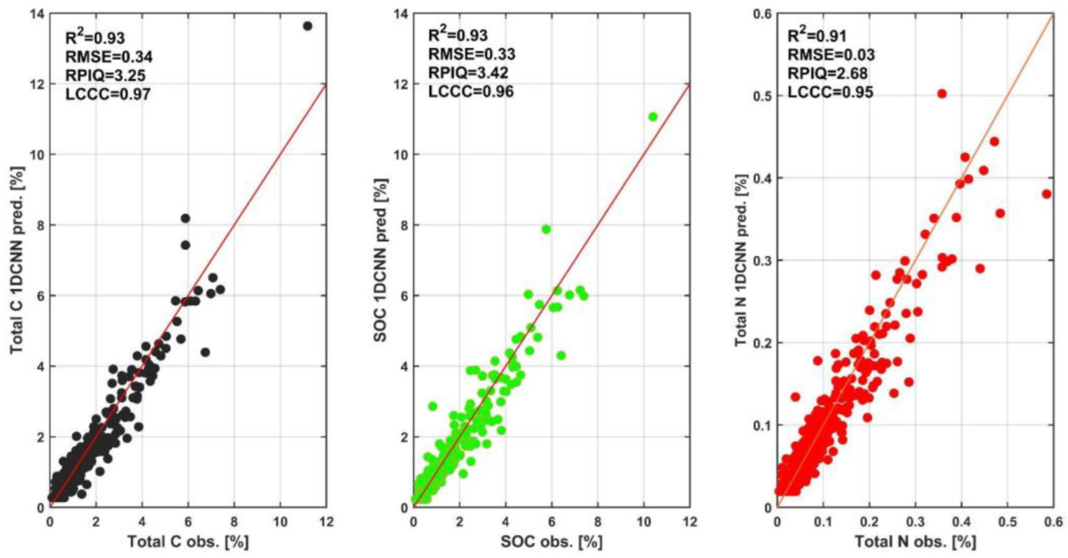 Ijerph 19 15210 g004