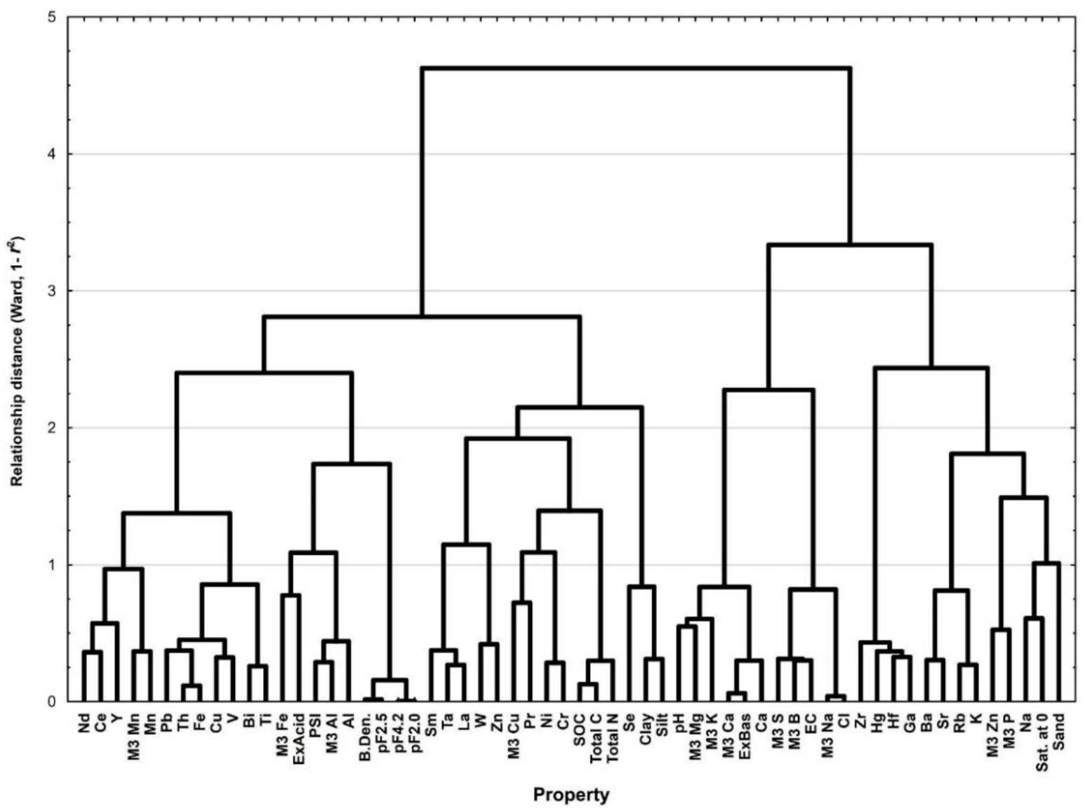 Ijerph 19 15210 g005