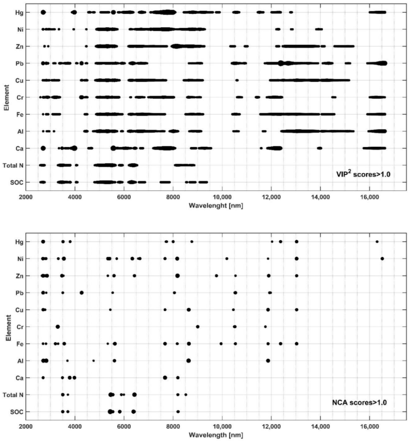 Ijerph 19 15210 g008