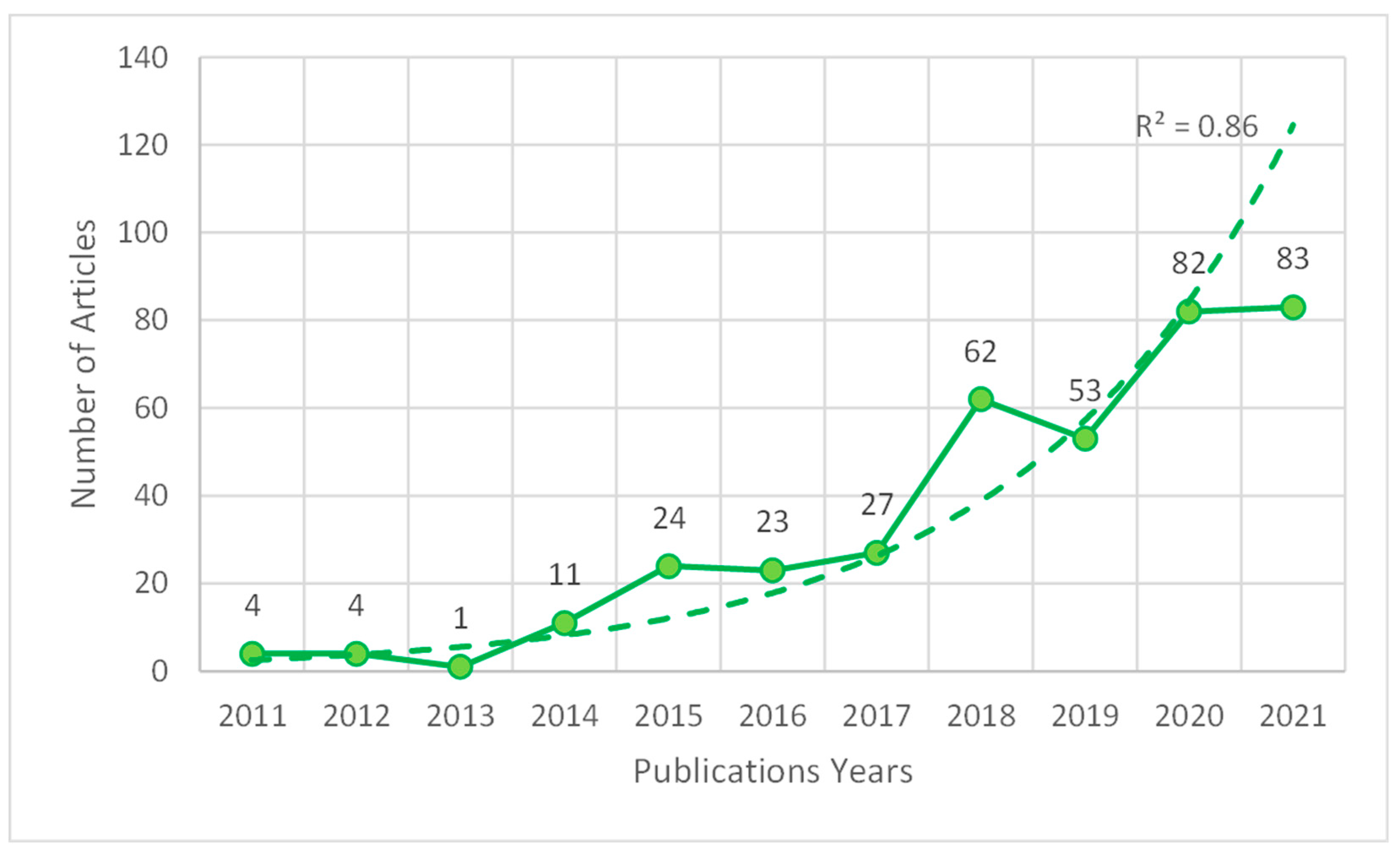 Ijerph 19 15211 g001
