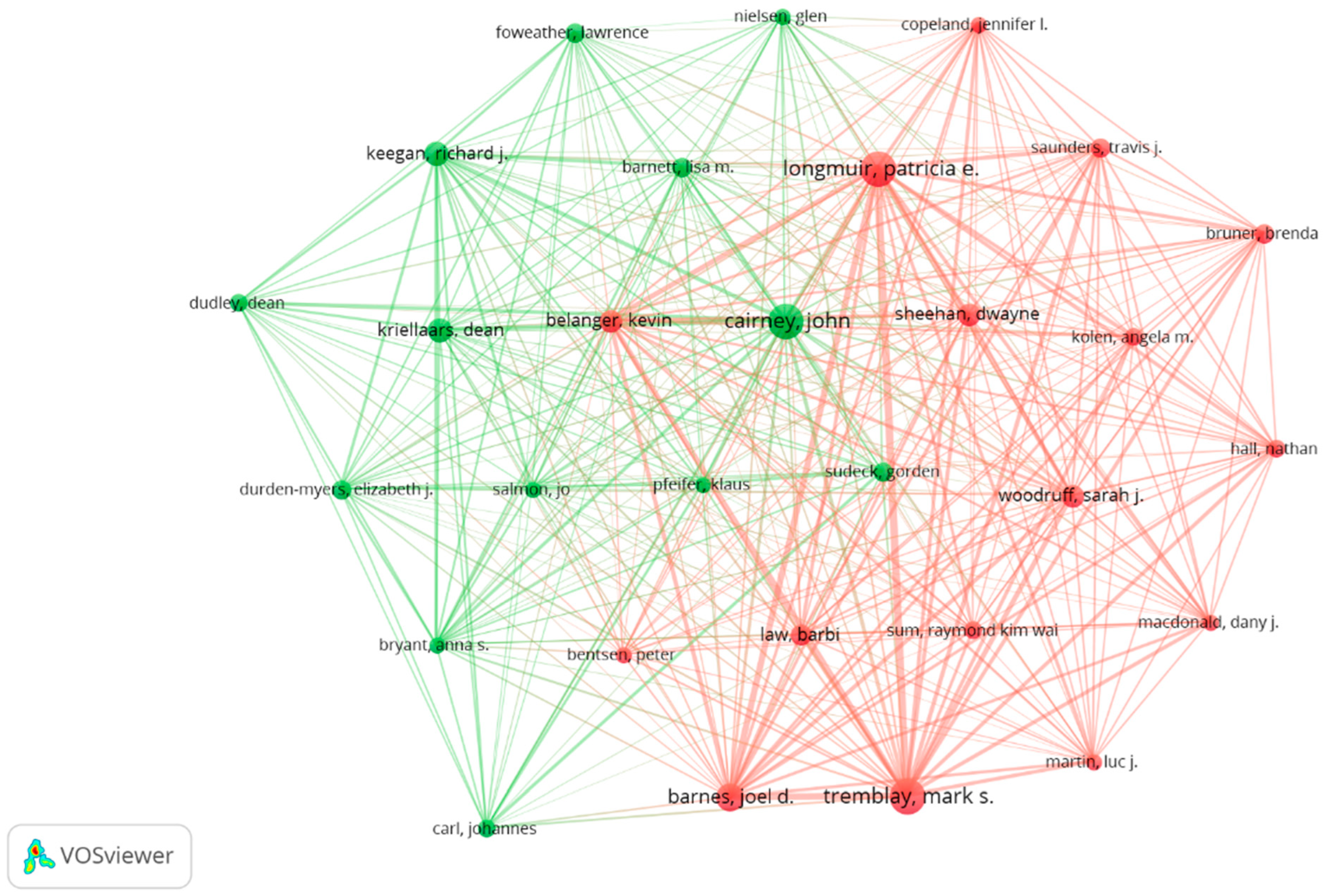 Ijerph 19 15211 g003