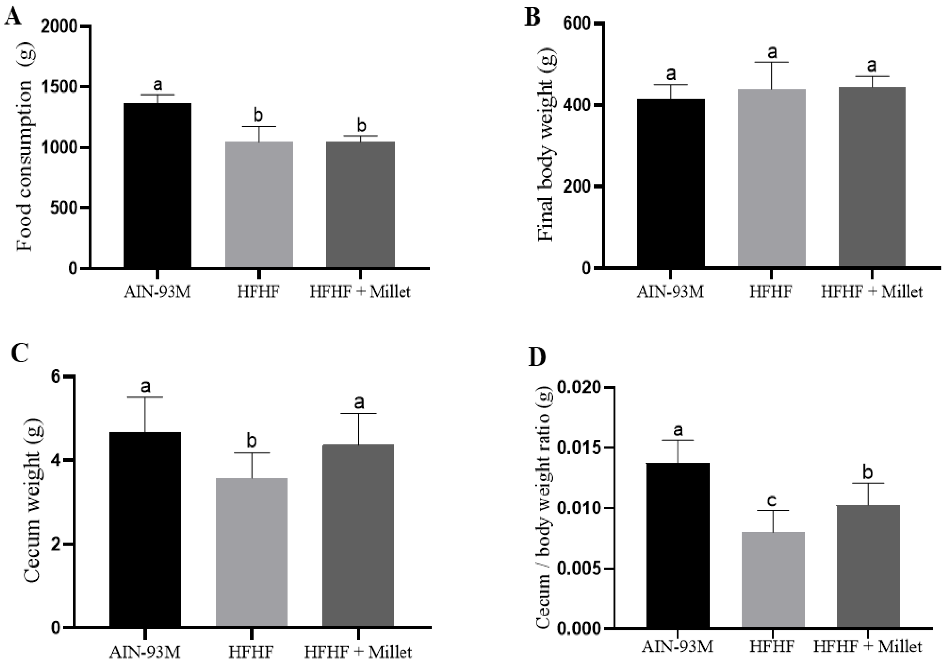 Ijerph 19 15217 g001