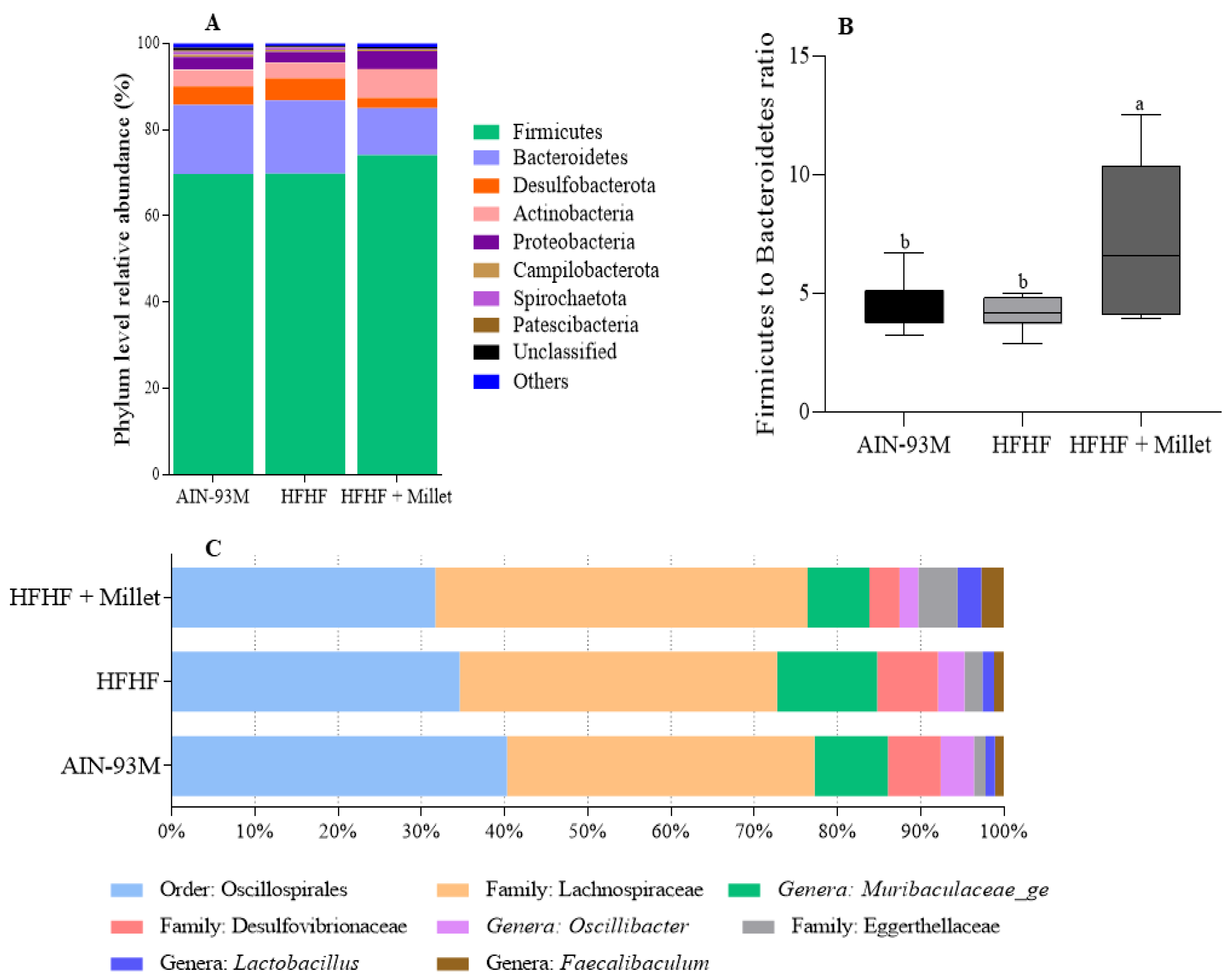 Ijerph 19 15217 g004