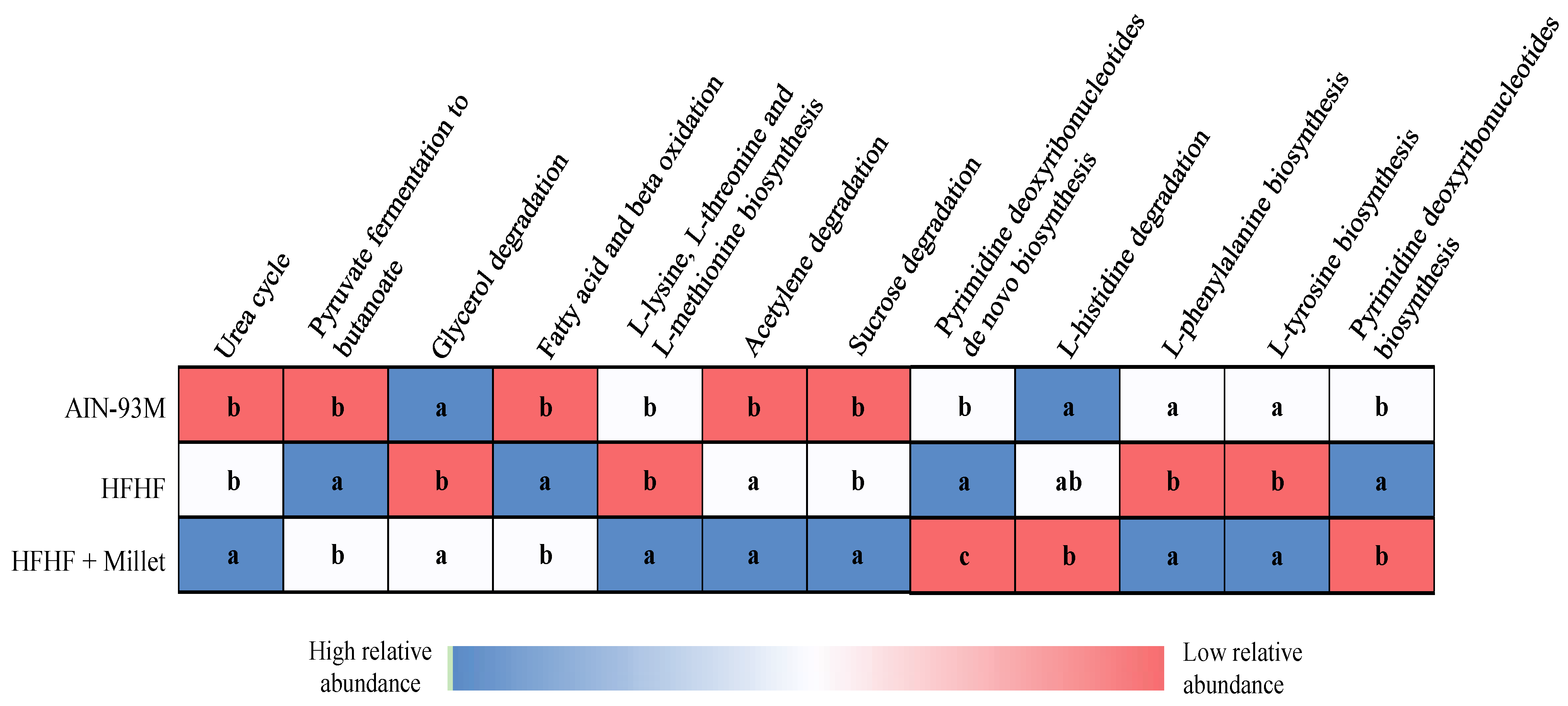 Ijerph 19 15217 g005