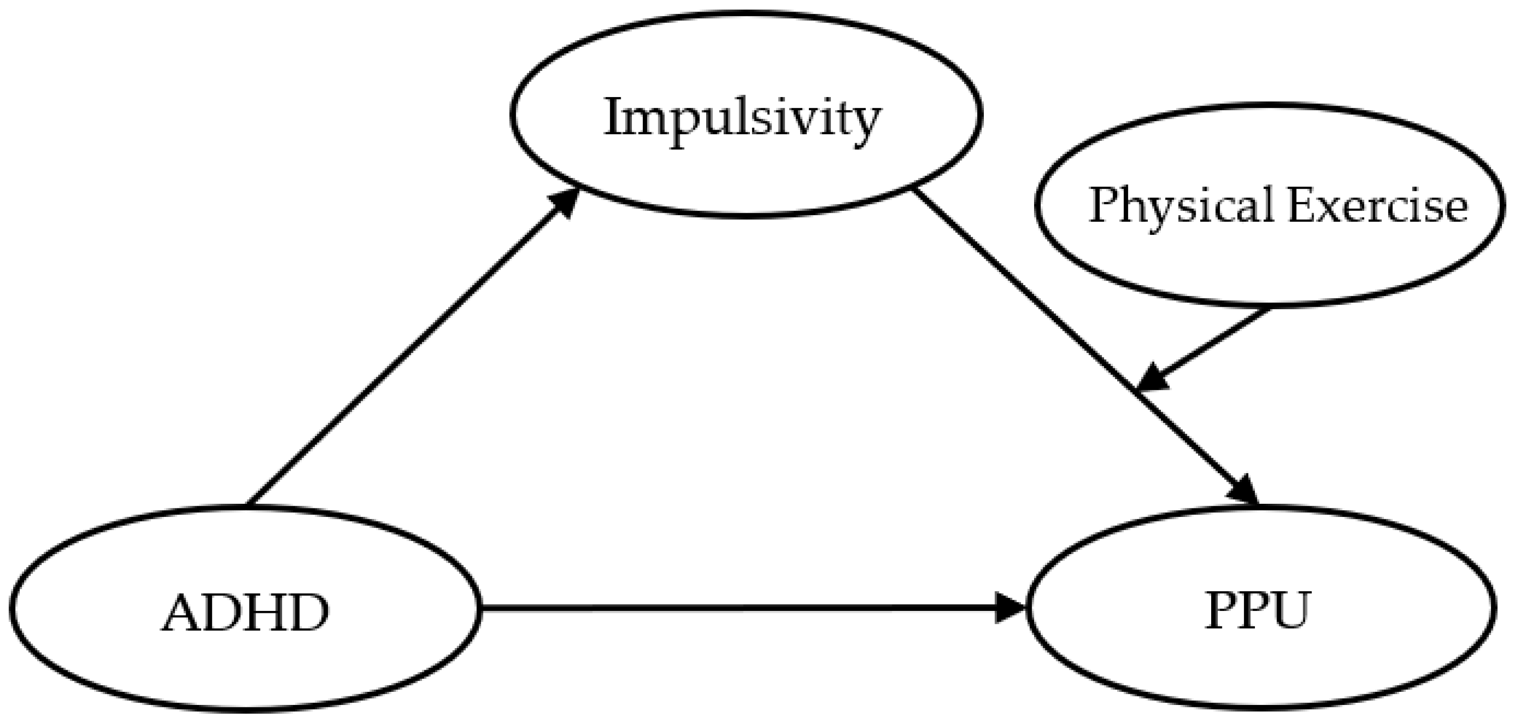 Ijerph 19 15221 g001