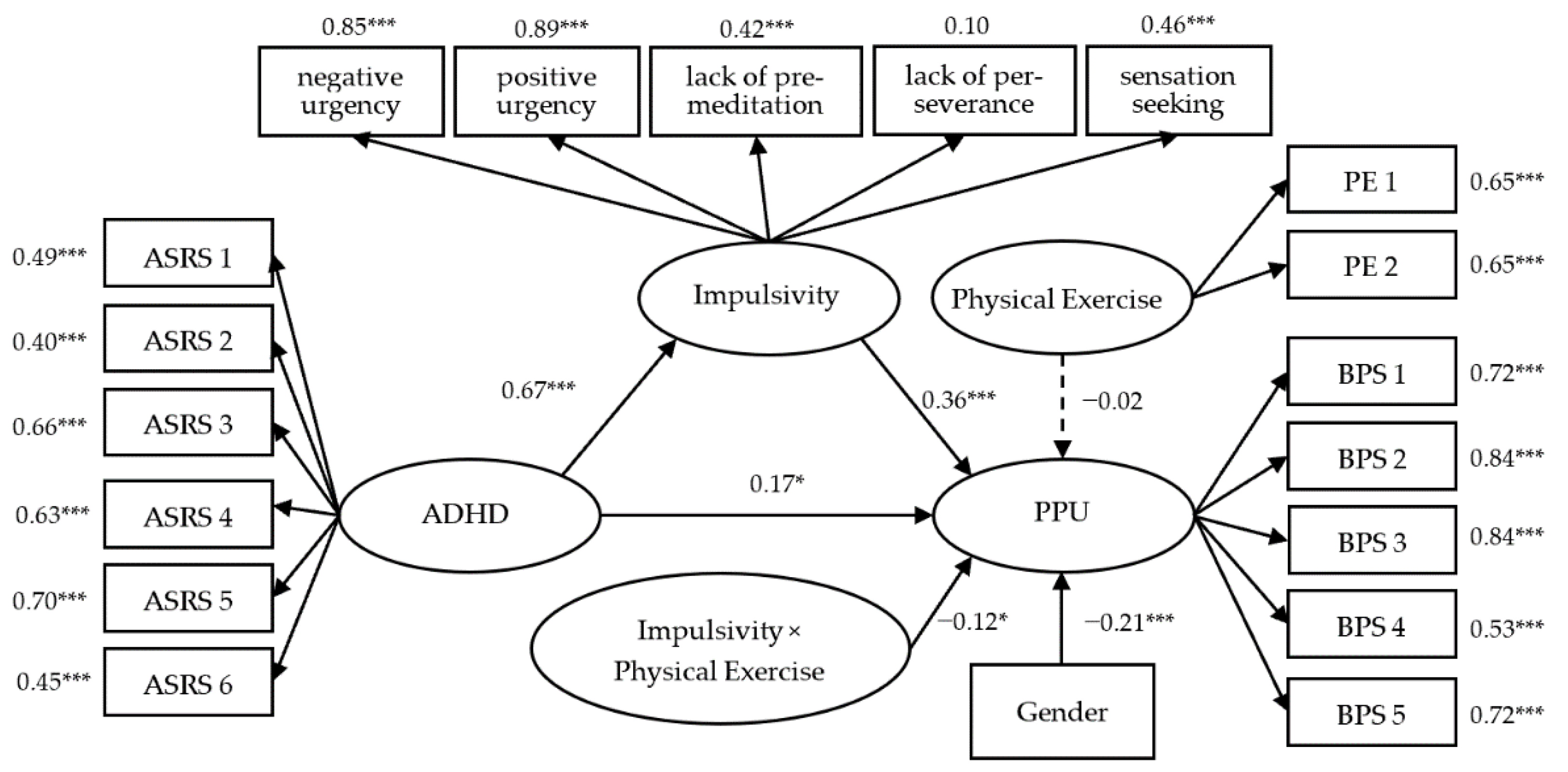 Ijerph 19 15221 g002