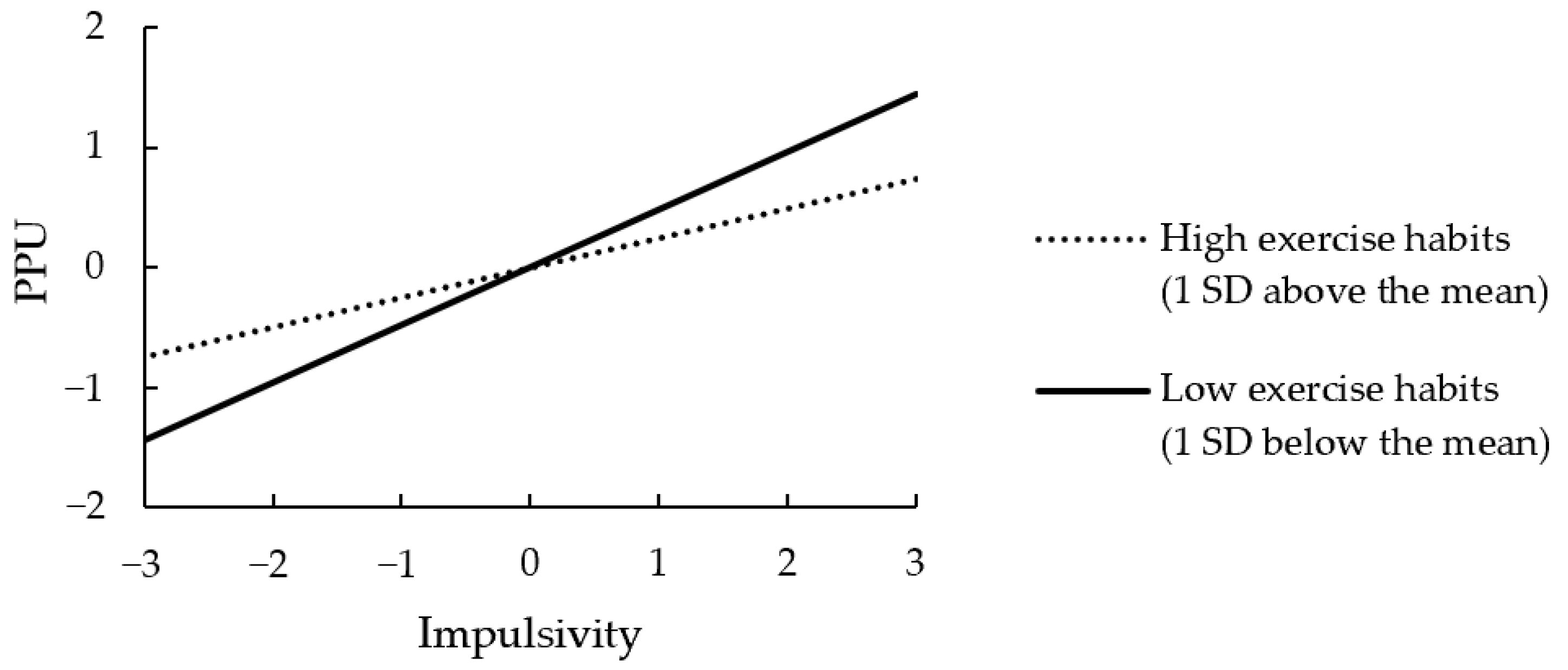 Ijerph 19 15221 g003