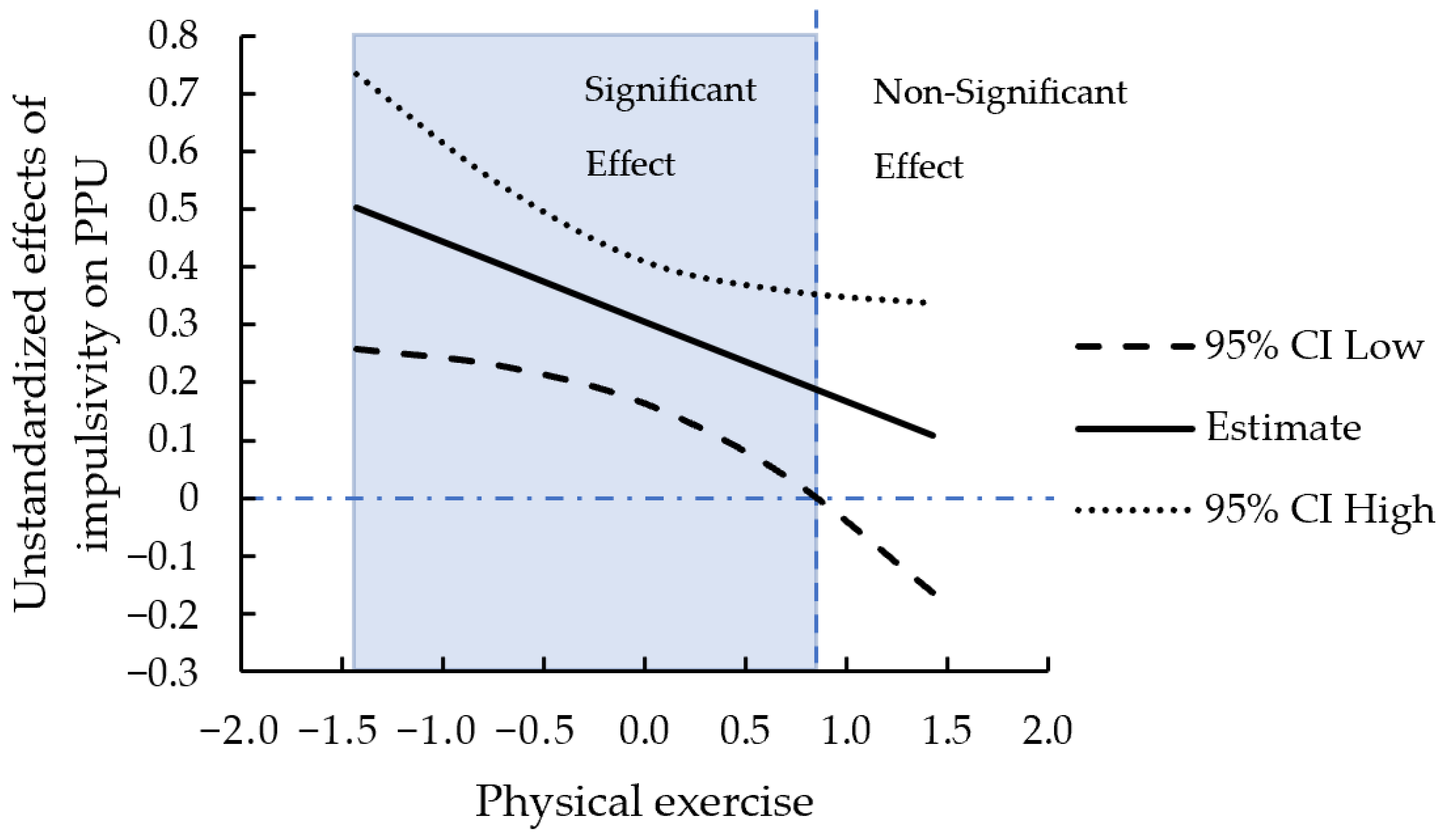 Ijerph 19 15221 g004