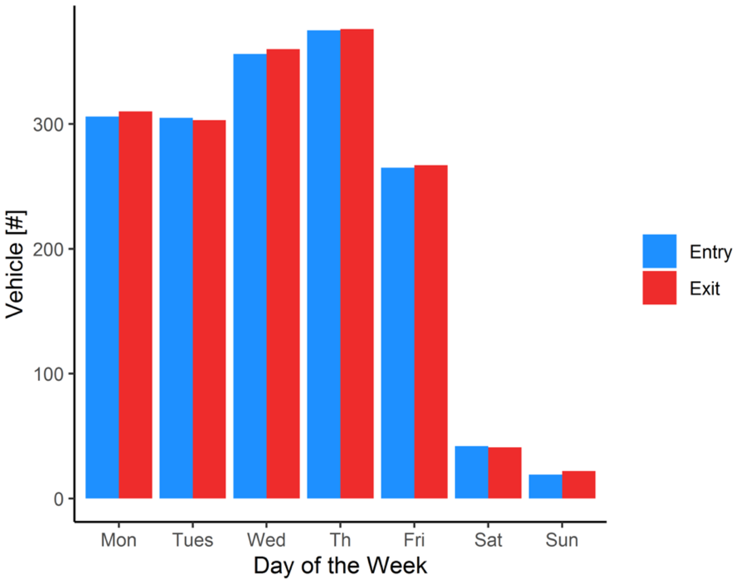 Ijerph 19 15223 g002