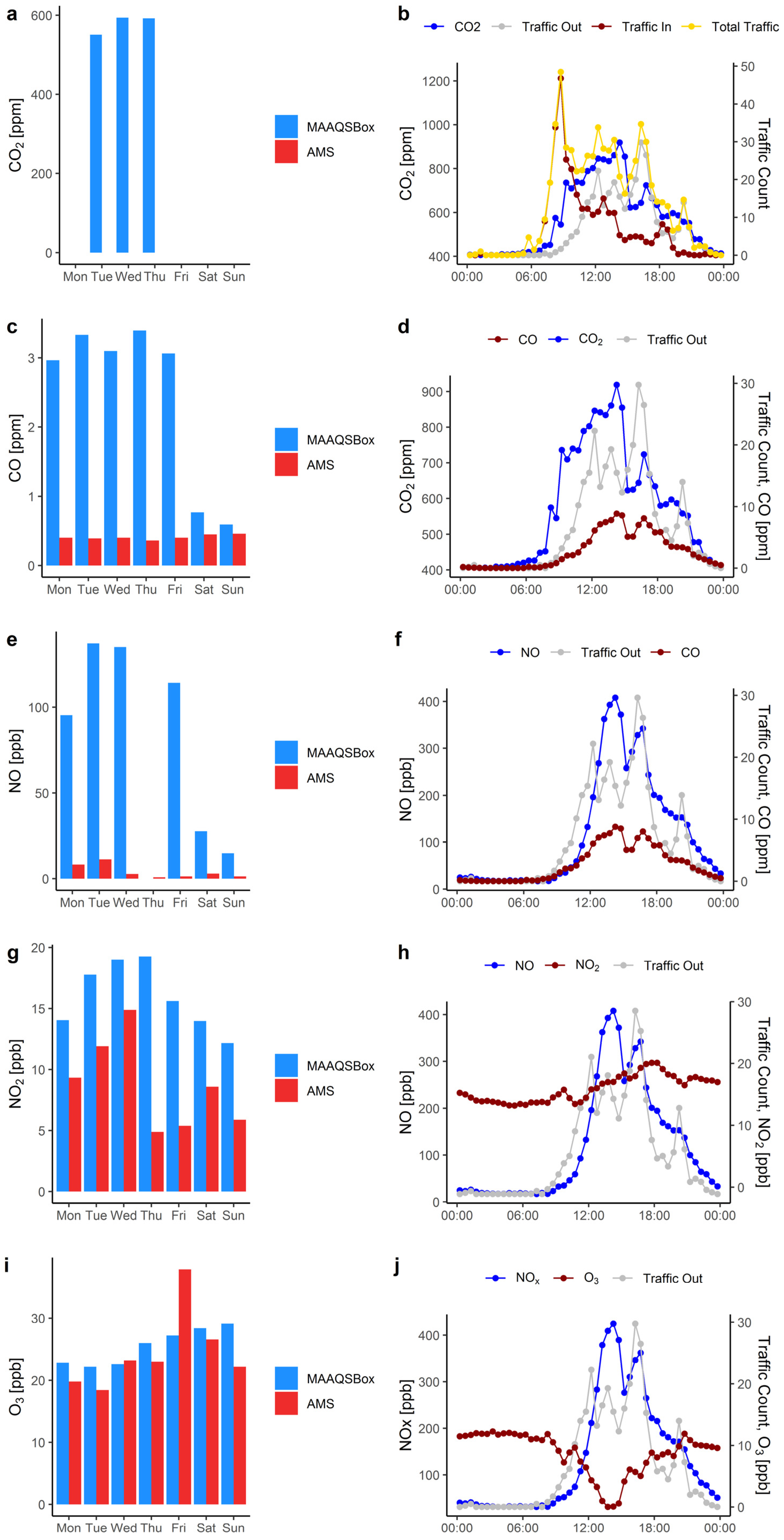 Ijerph 19 15223 g003