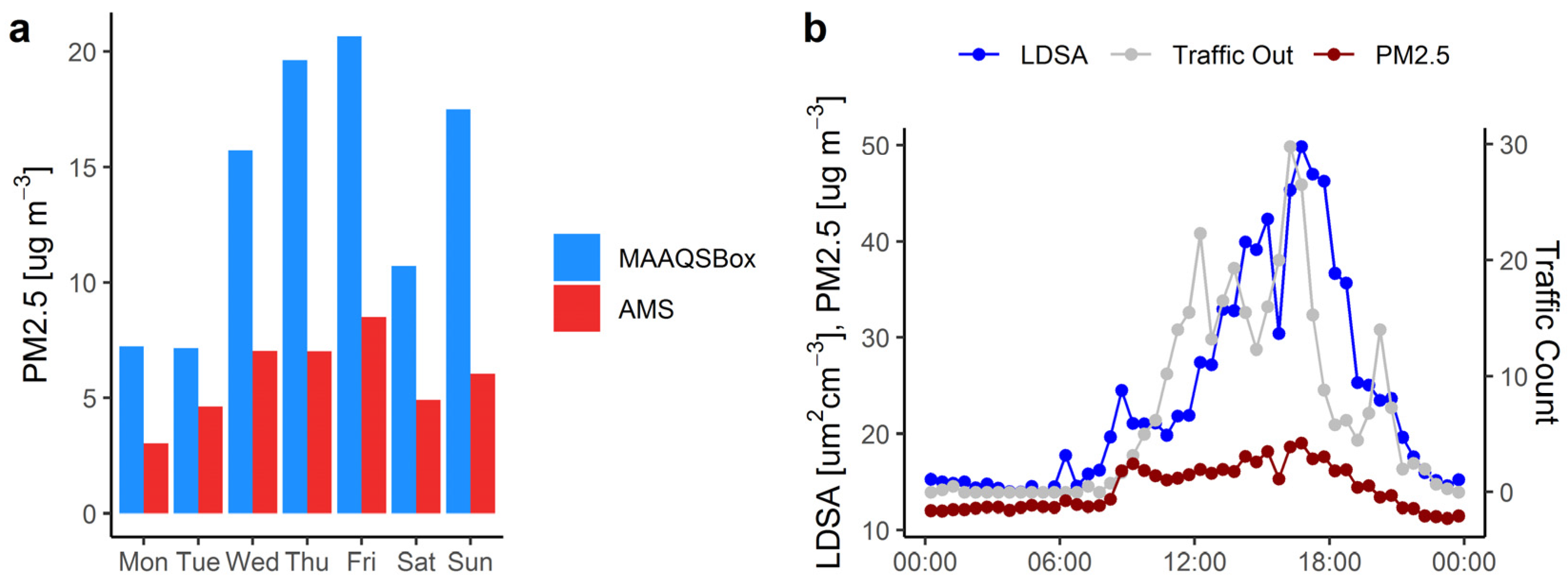 Ijerph 19 15223 g004
