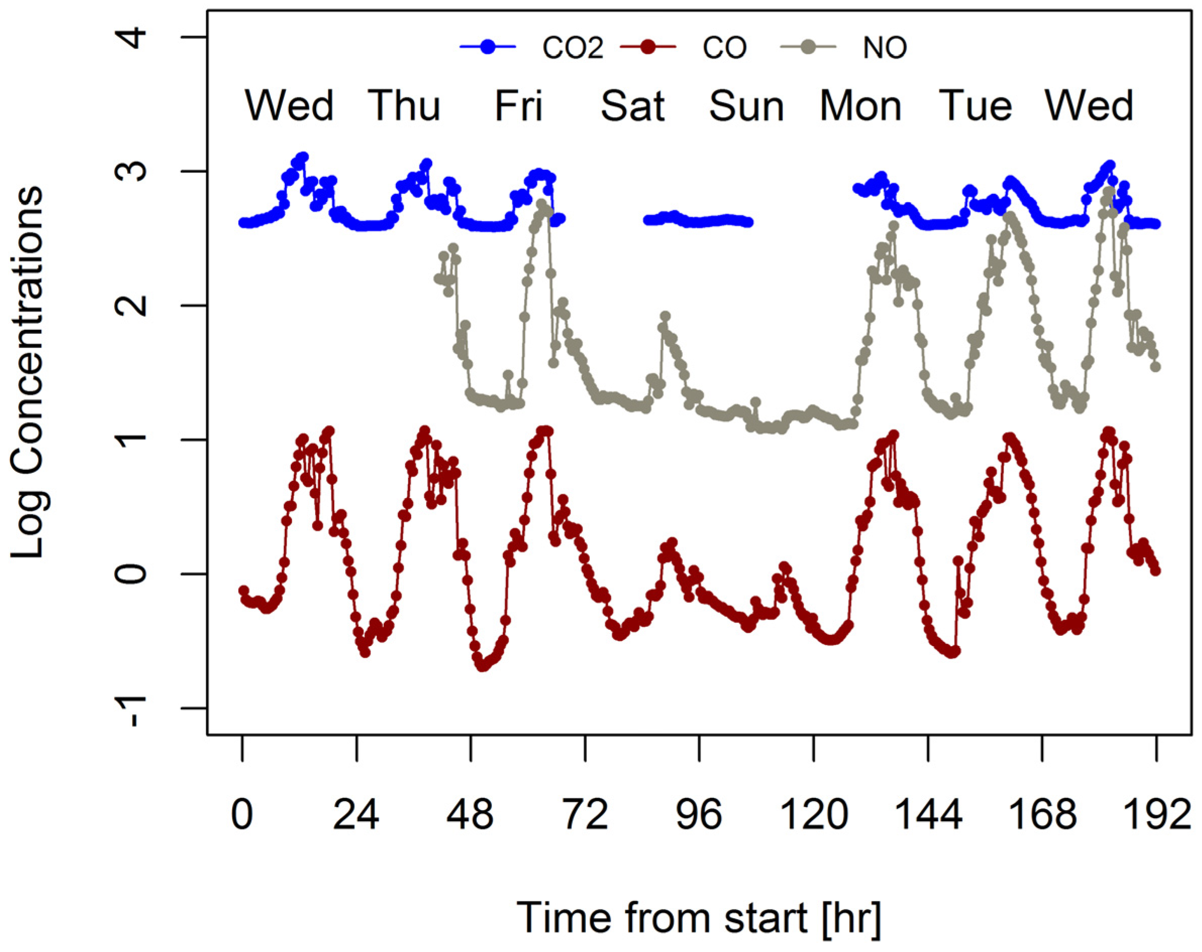 Ijerph 19 15223 g005