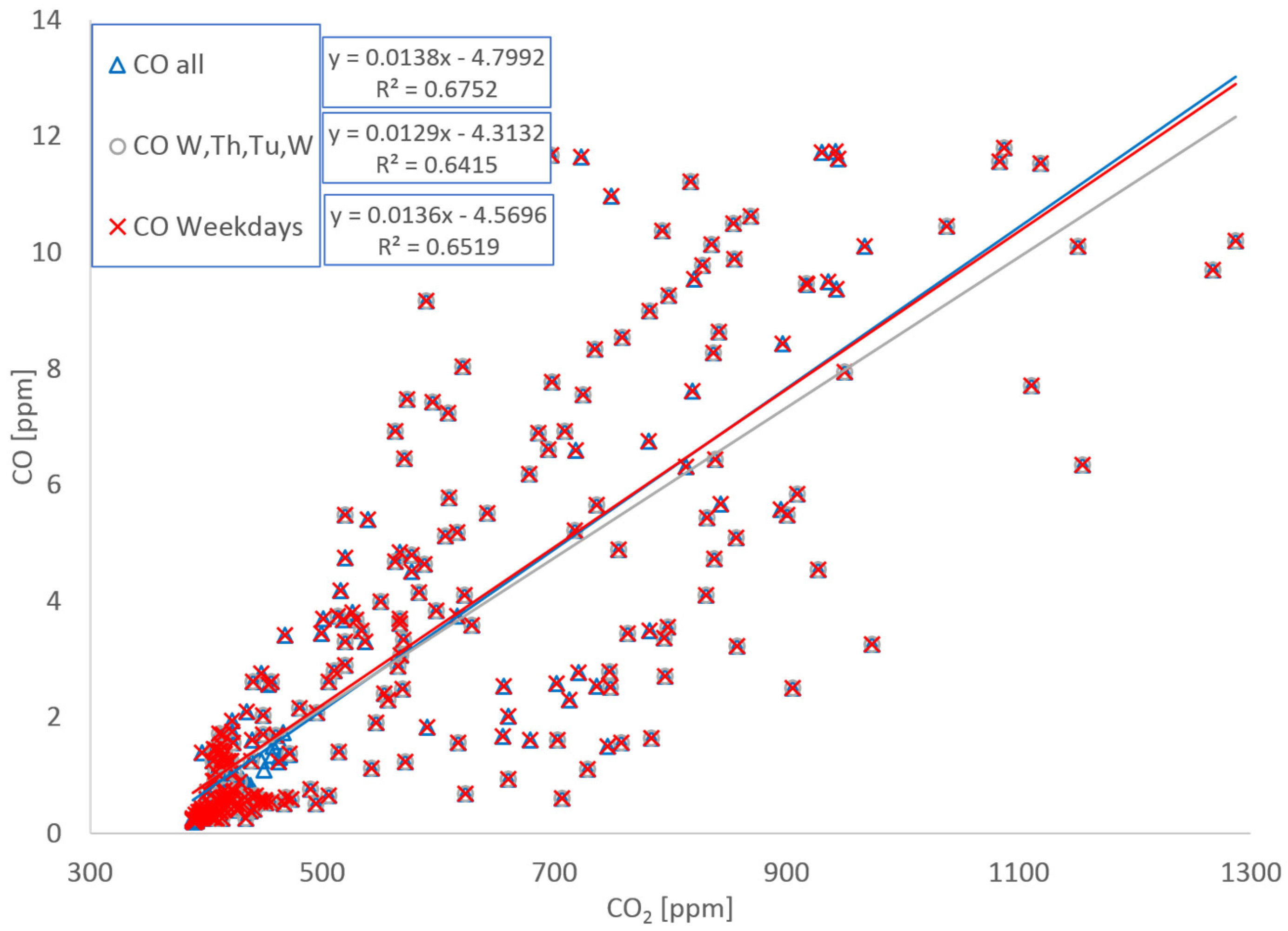 Ijerph 19 15223 g006