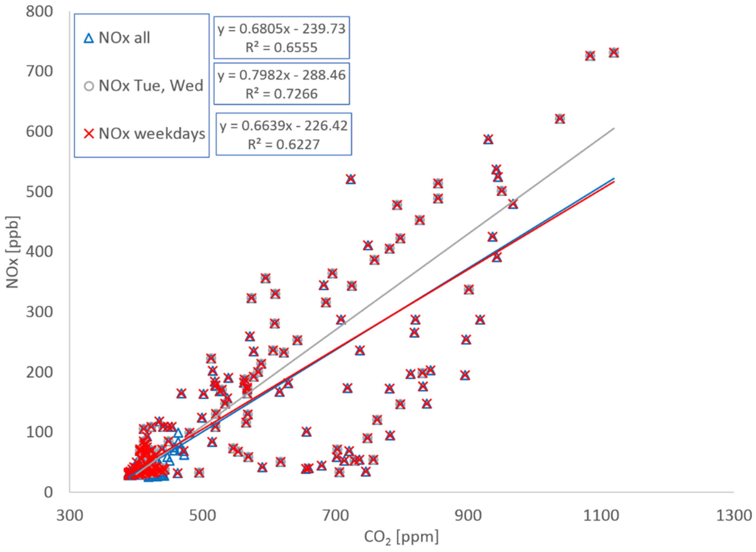 Ijerph 19 15223 g007