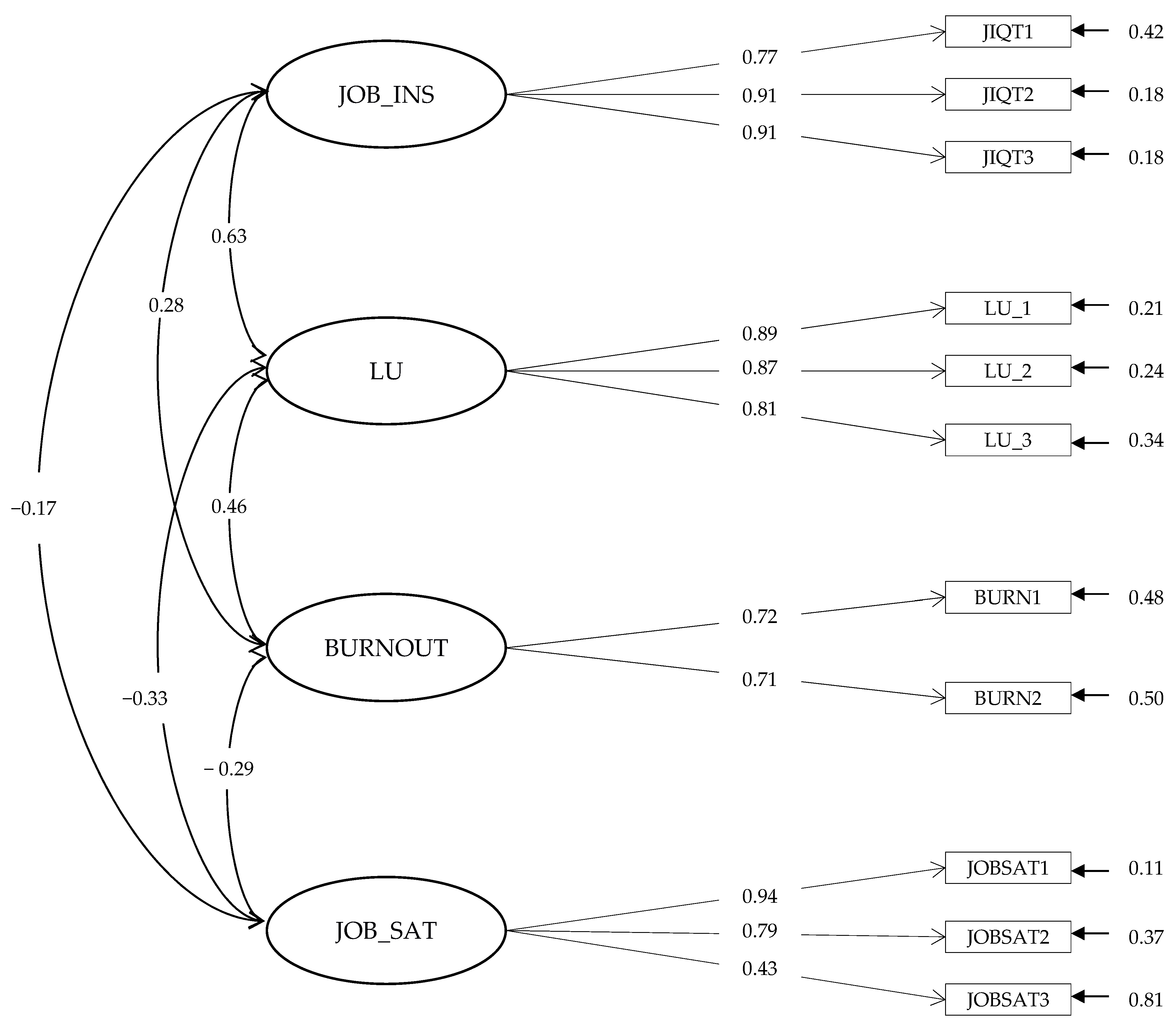 Ijerph 19 15225 g002