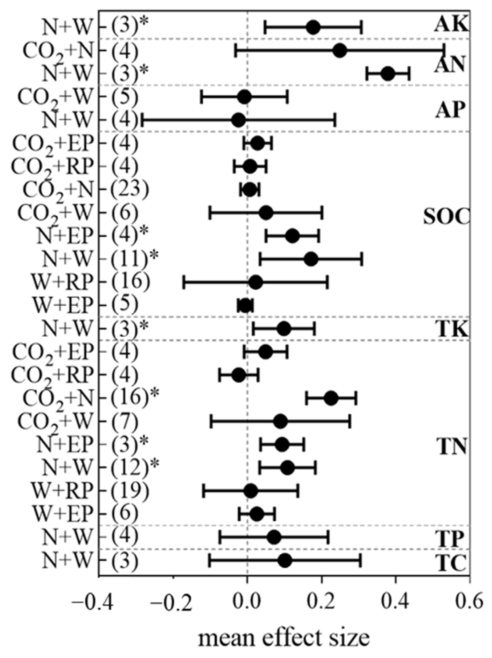 Ijerph 19 15230 g003 Ijerph 19 15230 g003