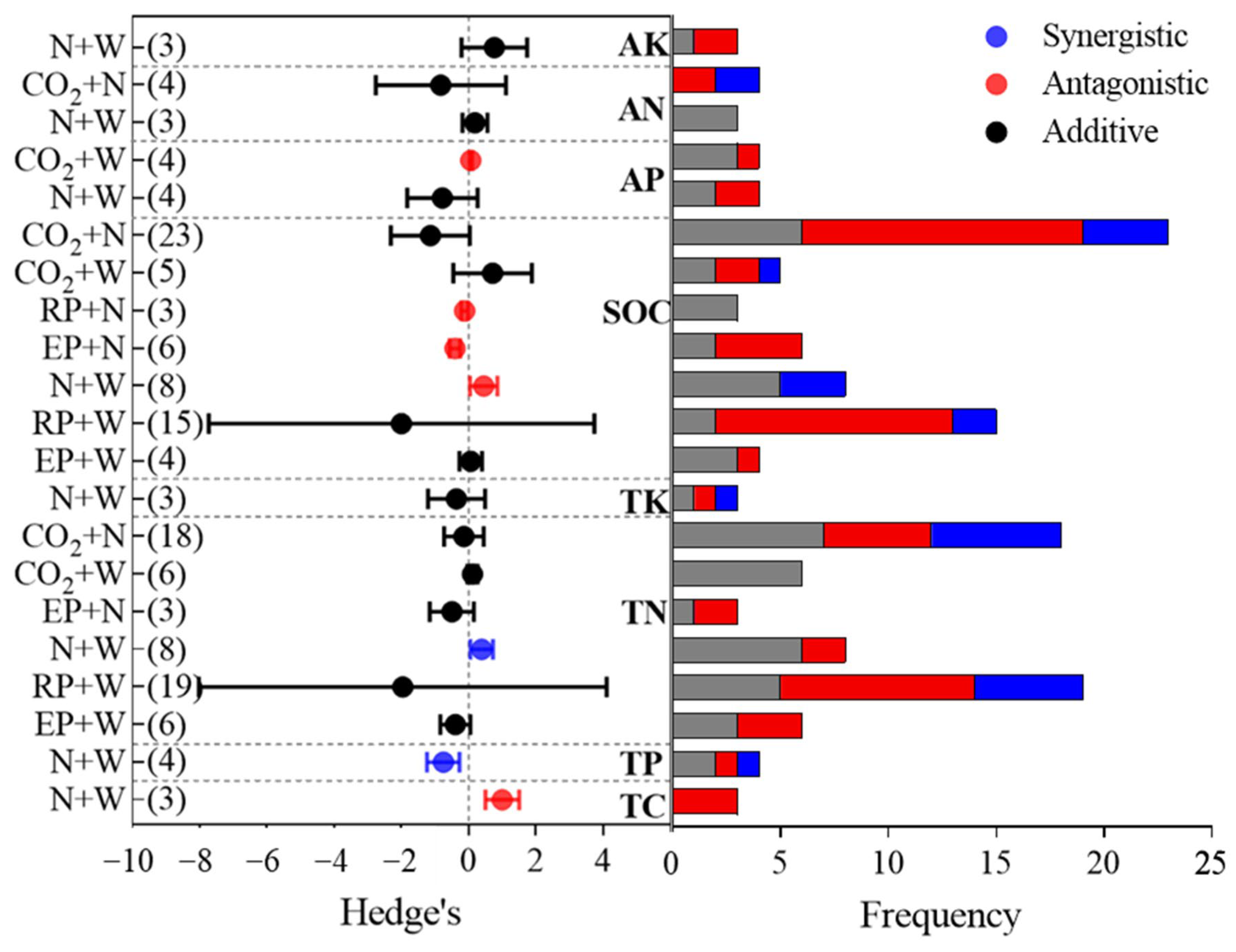 Ijerph 19 15230 g004 Ijerph 19 15230 g004