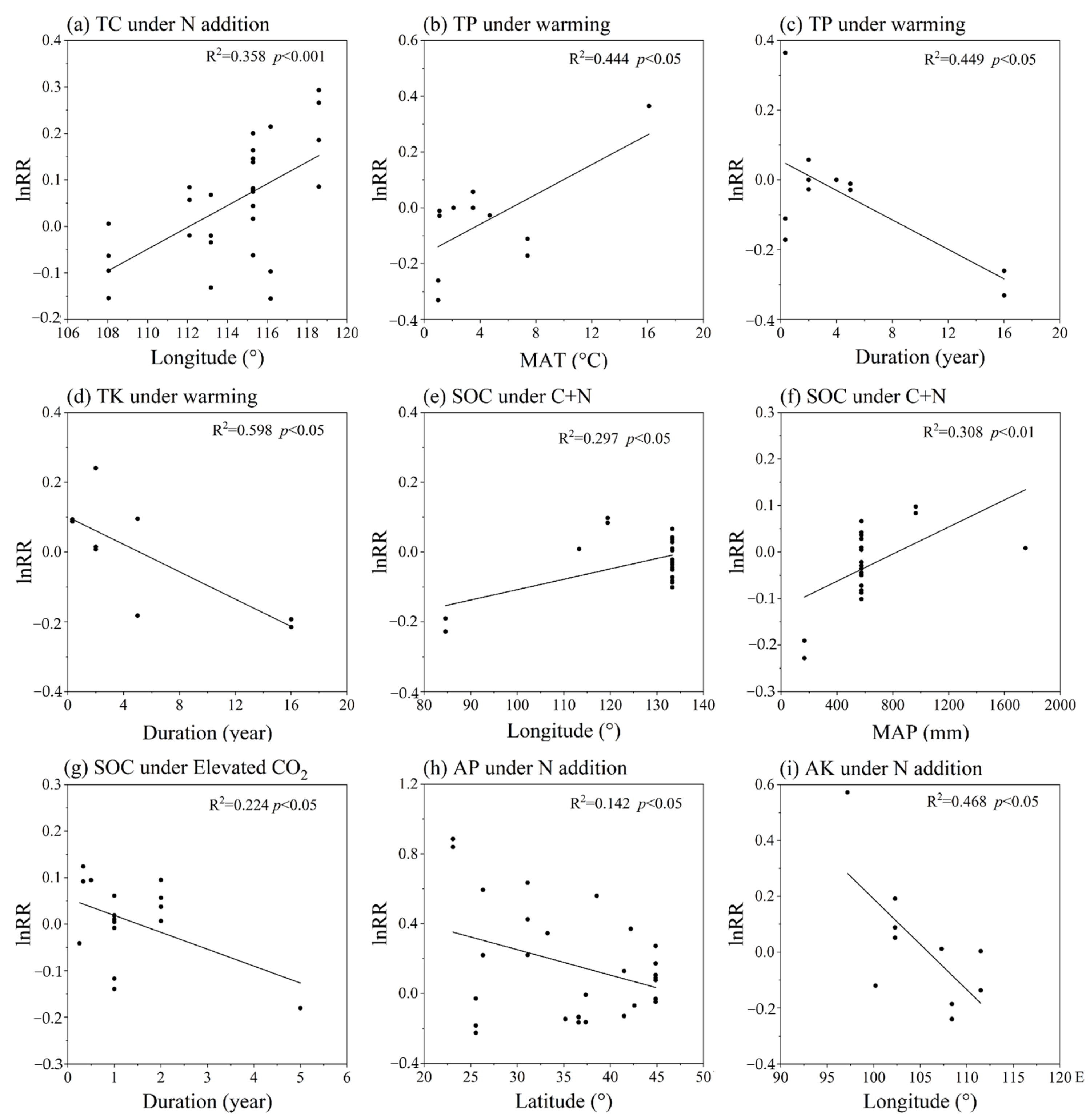 Ijerph 19 15230 g005 Ijerph 19 15230 g005