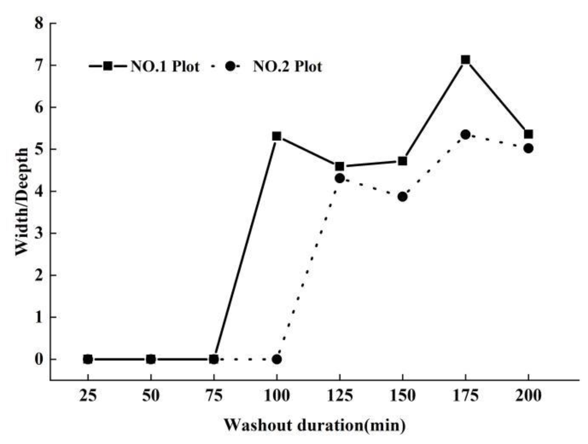 Ijerph 19 15232 g006 Ijerph 19 15232 g006