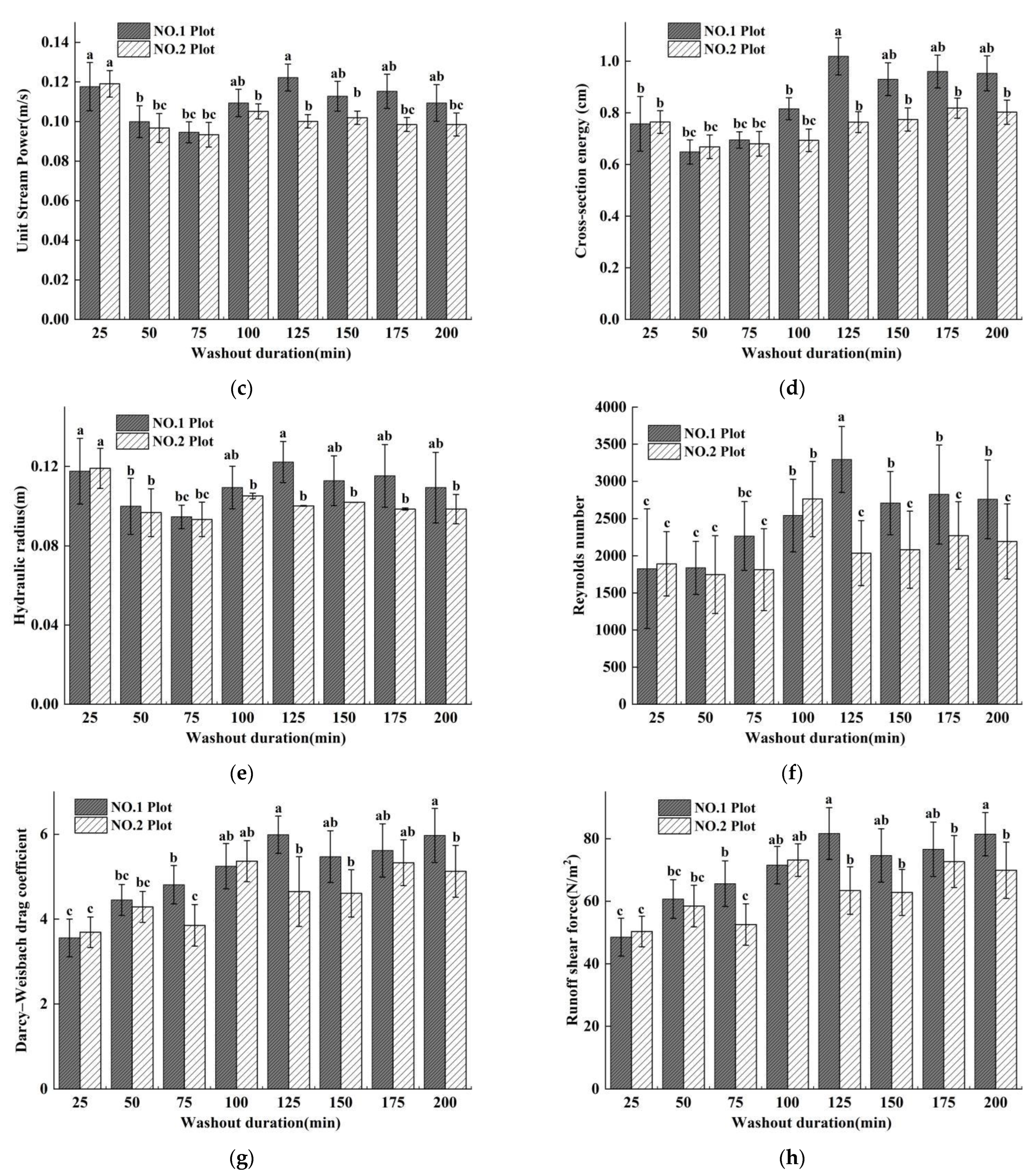 Ijerph 19 15232 g007b Ijerph 19 15232 g007b