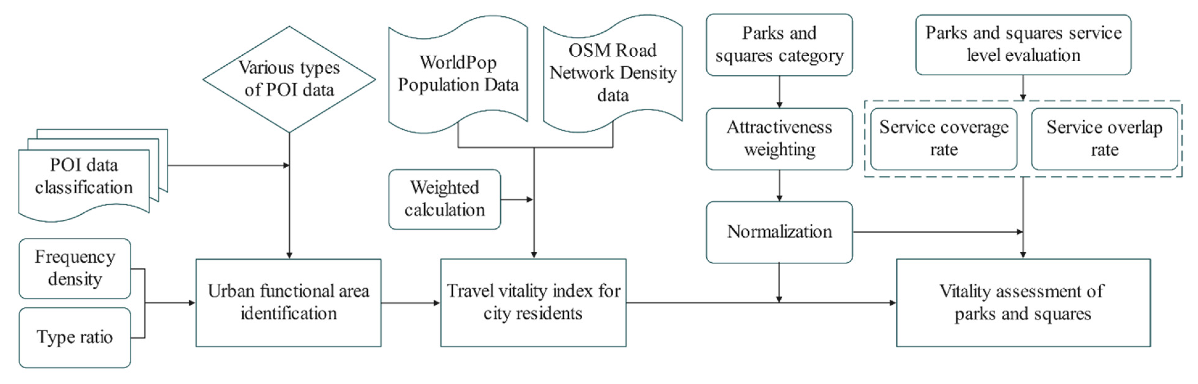 Ijerph 19 15238 g004