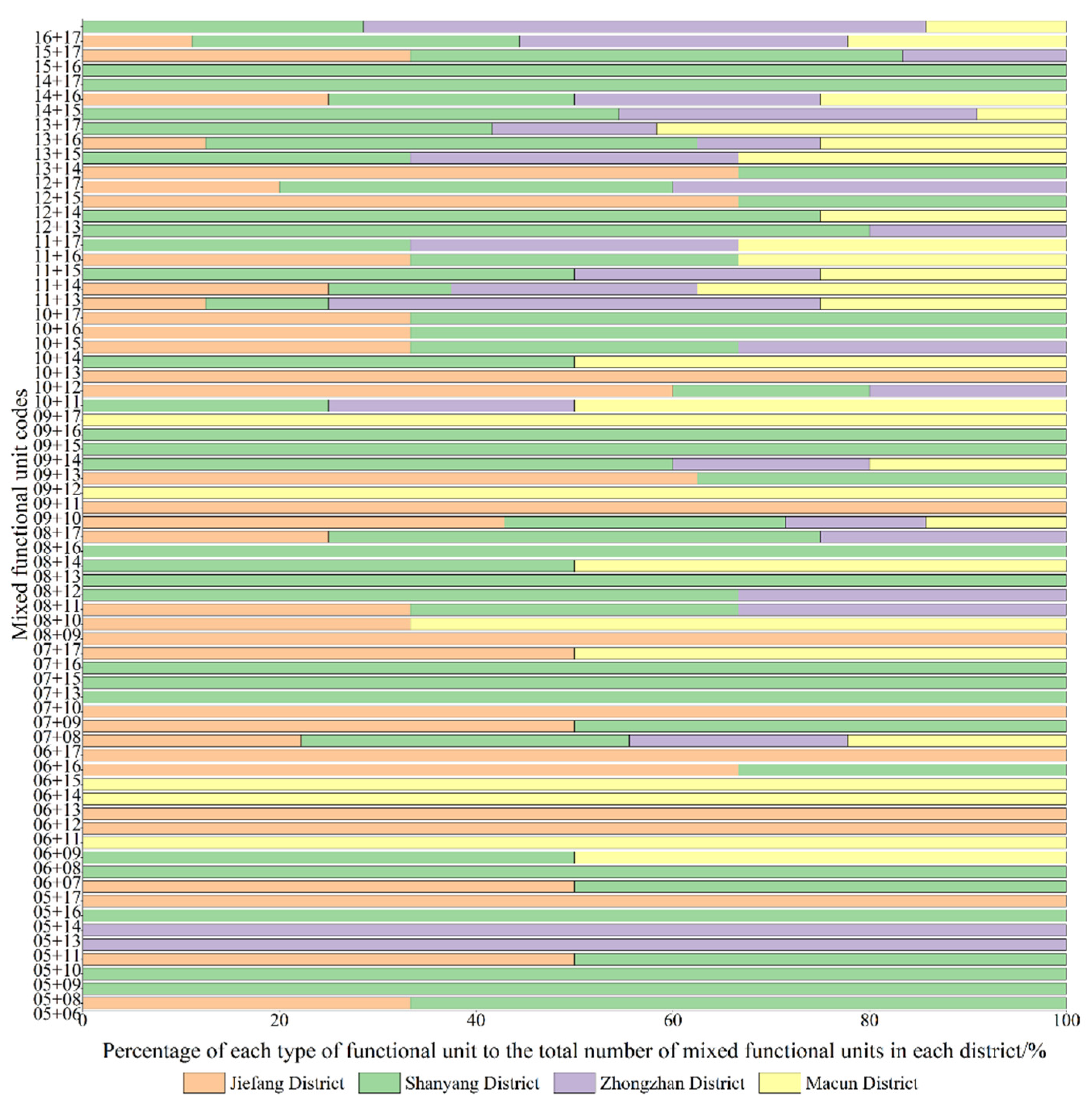 Ijerph 19 15238 g009