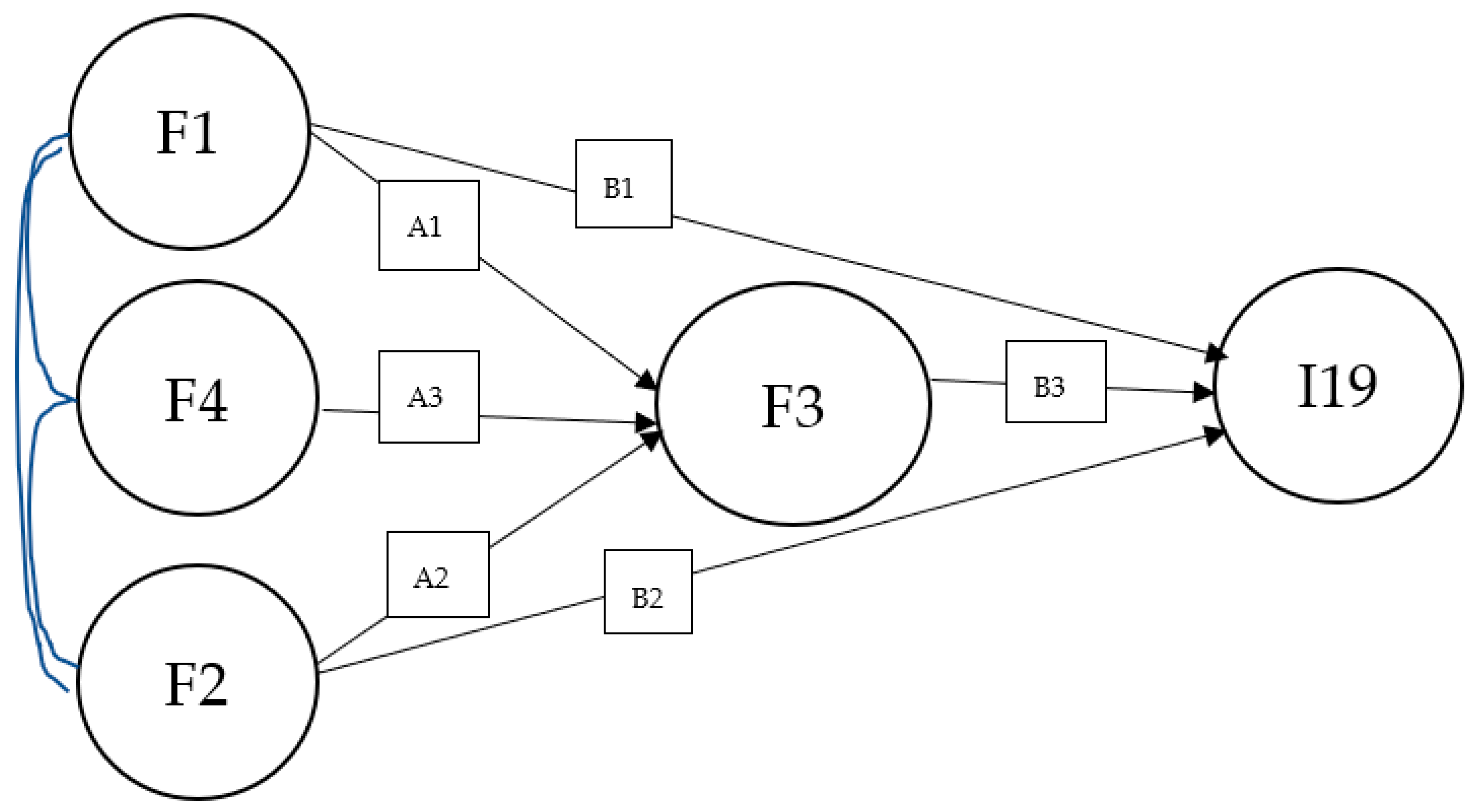 Ijerph 19 15242 g001