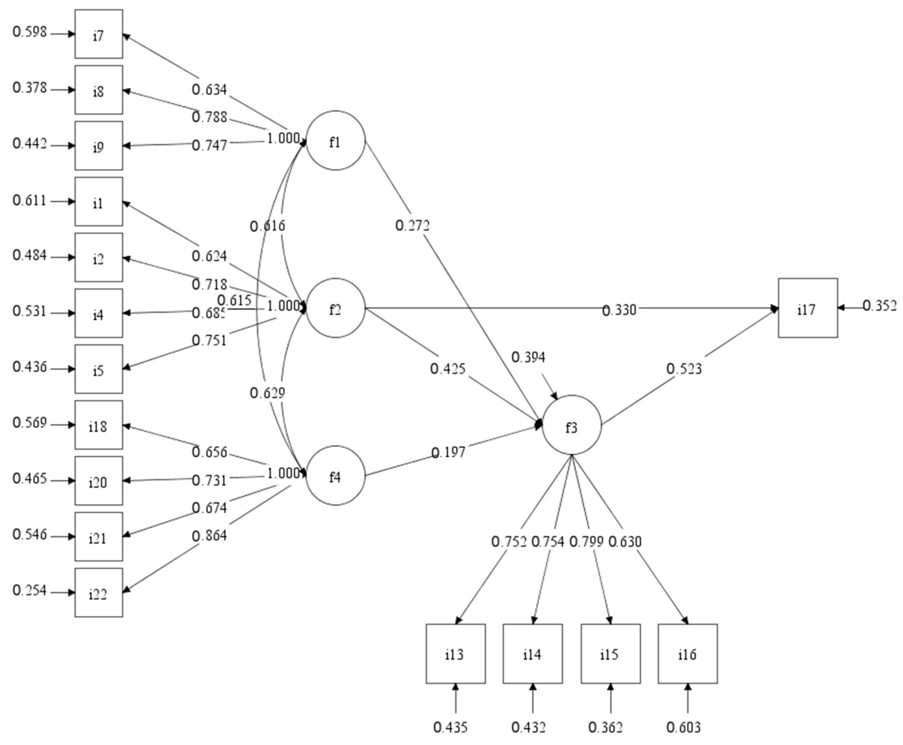 Ijerph 19 15242 g003