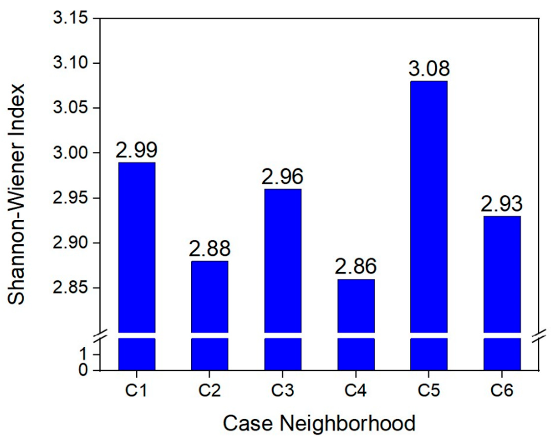 Ijerph 19 15242 g004